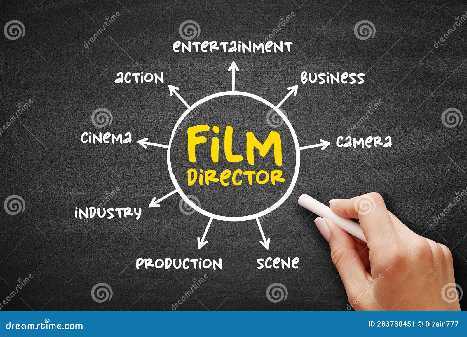 Film Director Controls a Film S Artistic and Dramatic Aspects and