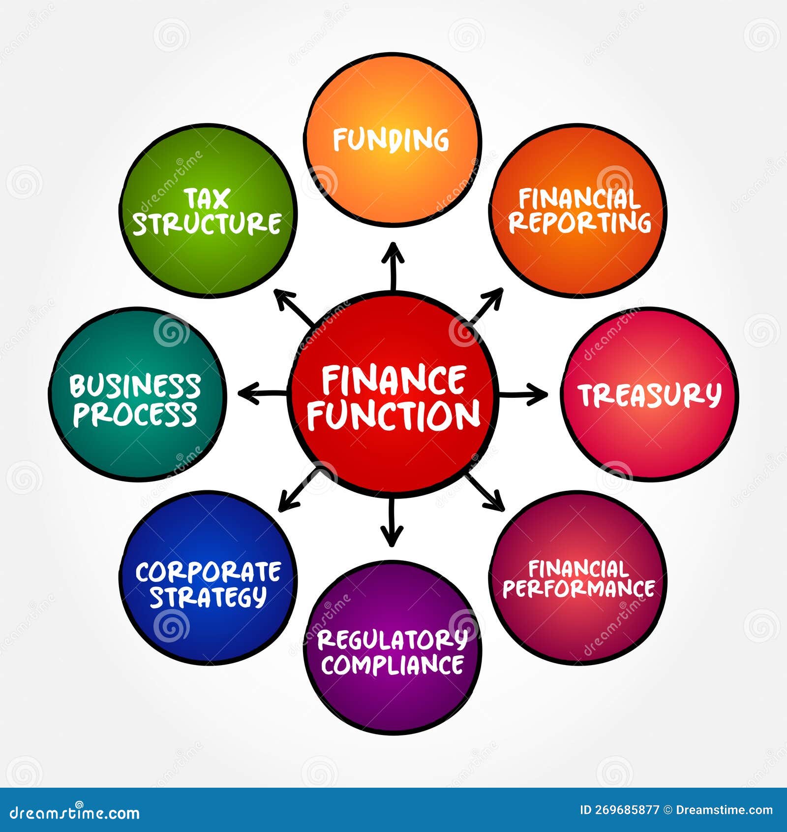 representations definition finance