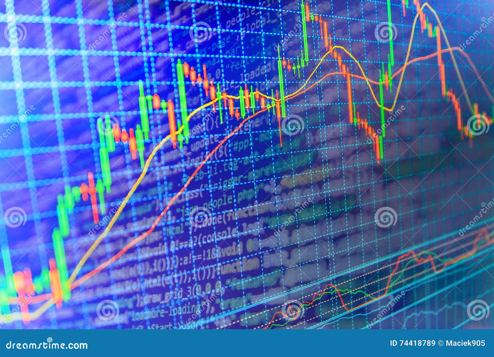 Code Stock Chart