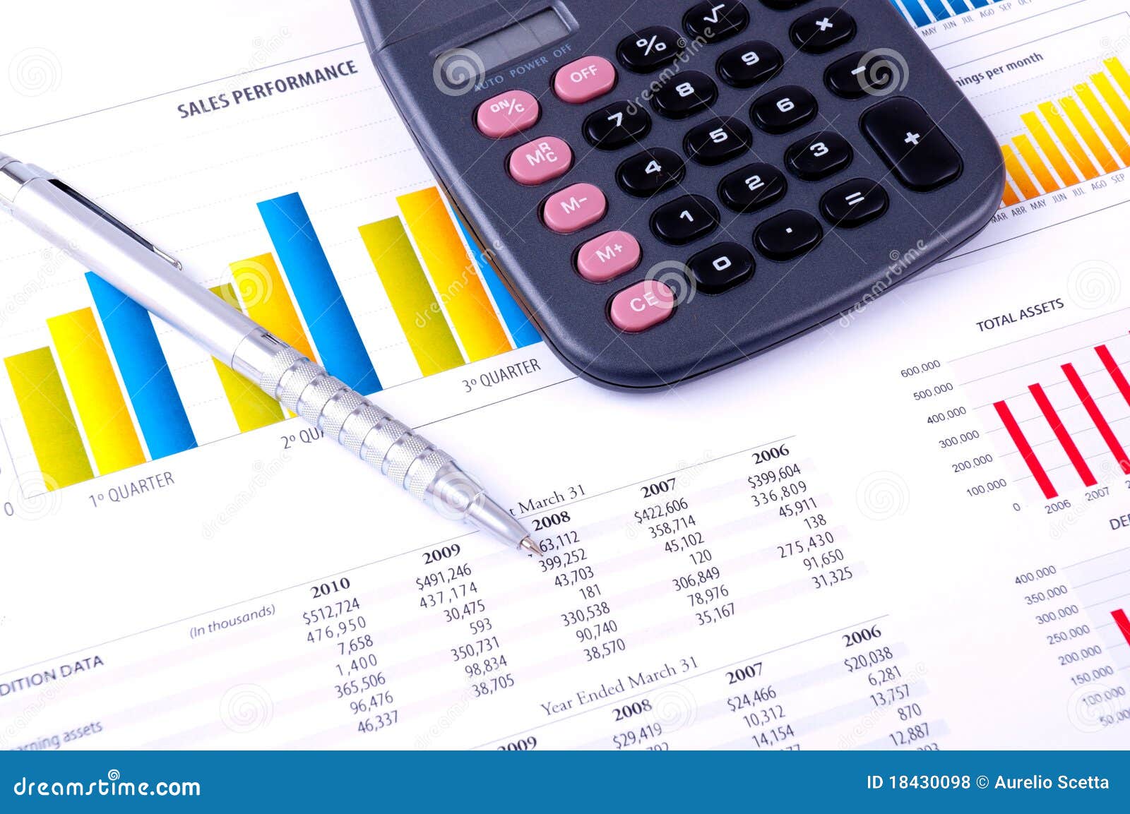 Financial Analysis with charts and data of progreso in industry