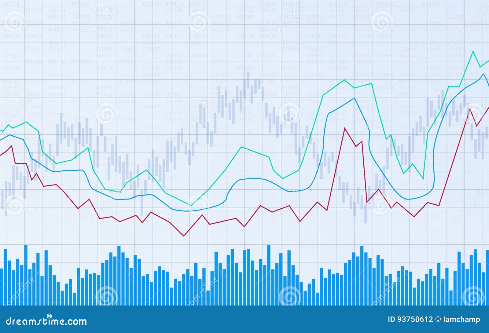 Bar Chart In Stock Market