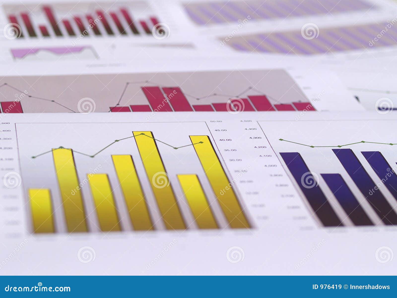 Multiple Top Stock Chart