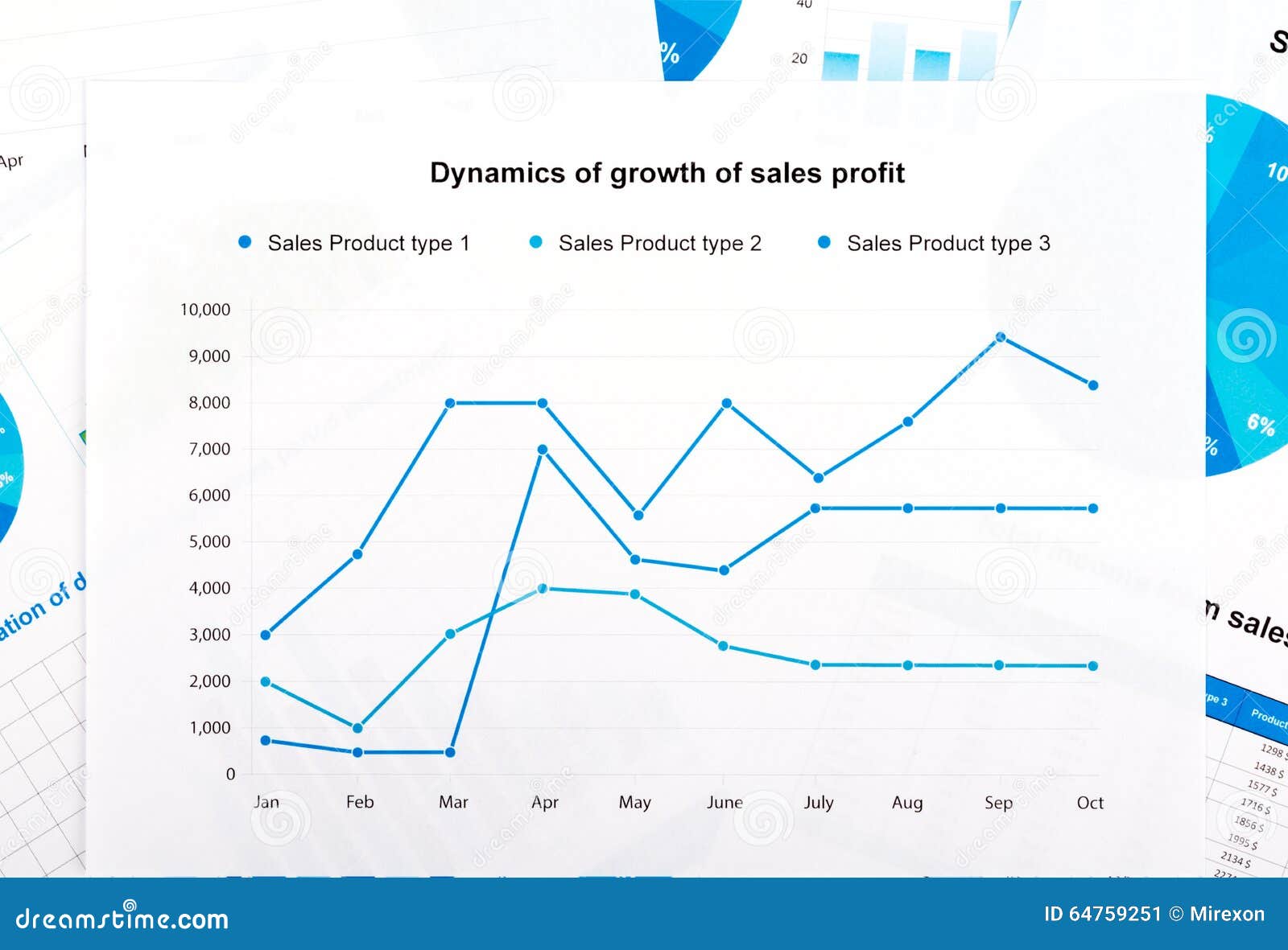 Investment Charts And Graphs