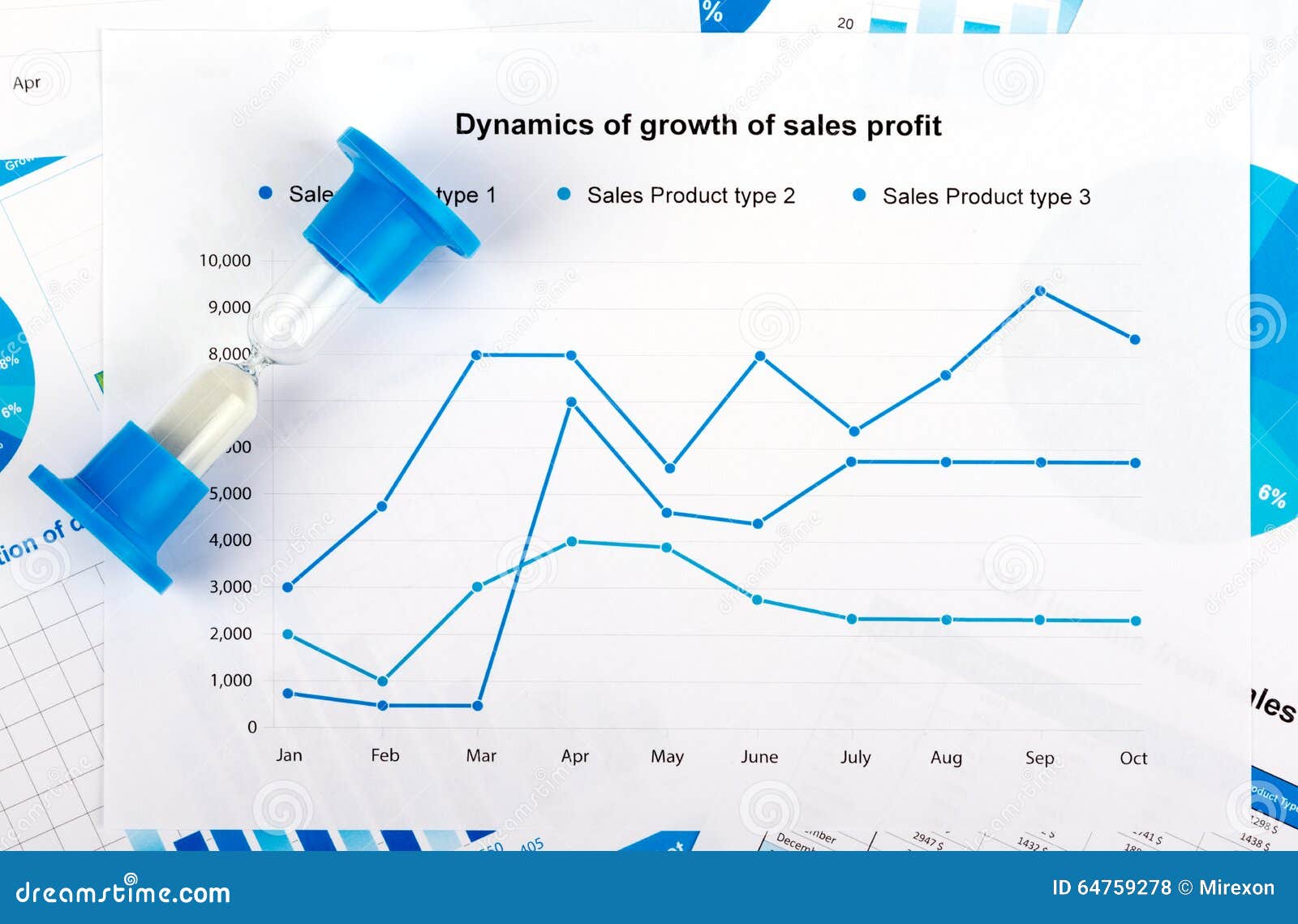 Financial Charts And Graphs