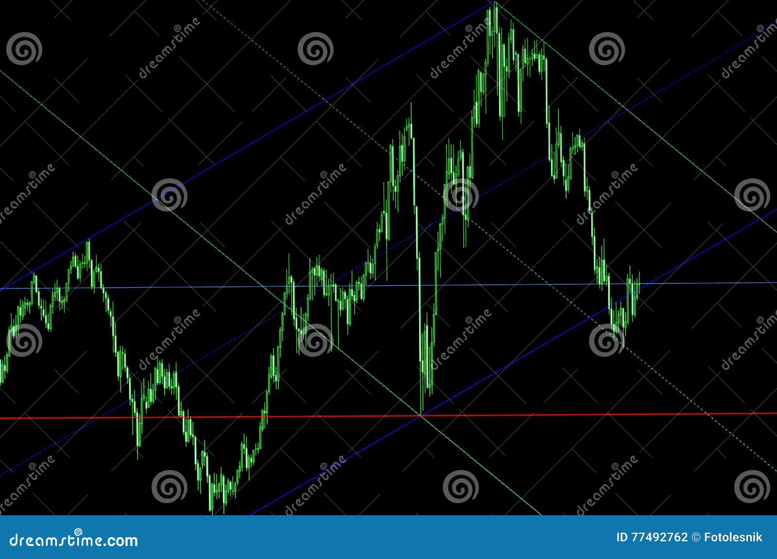 Share Price Chart