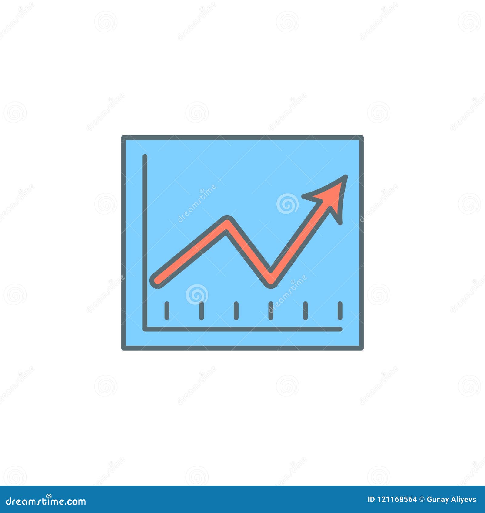 Banking Chart