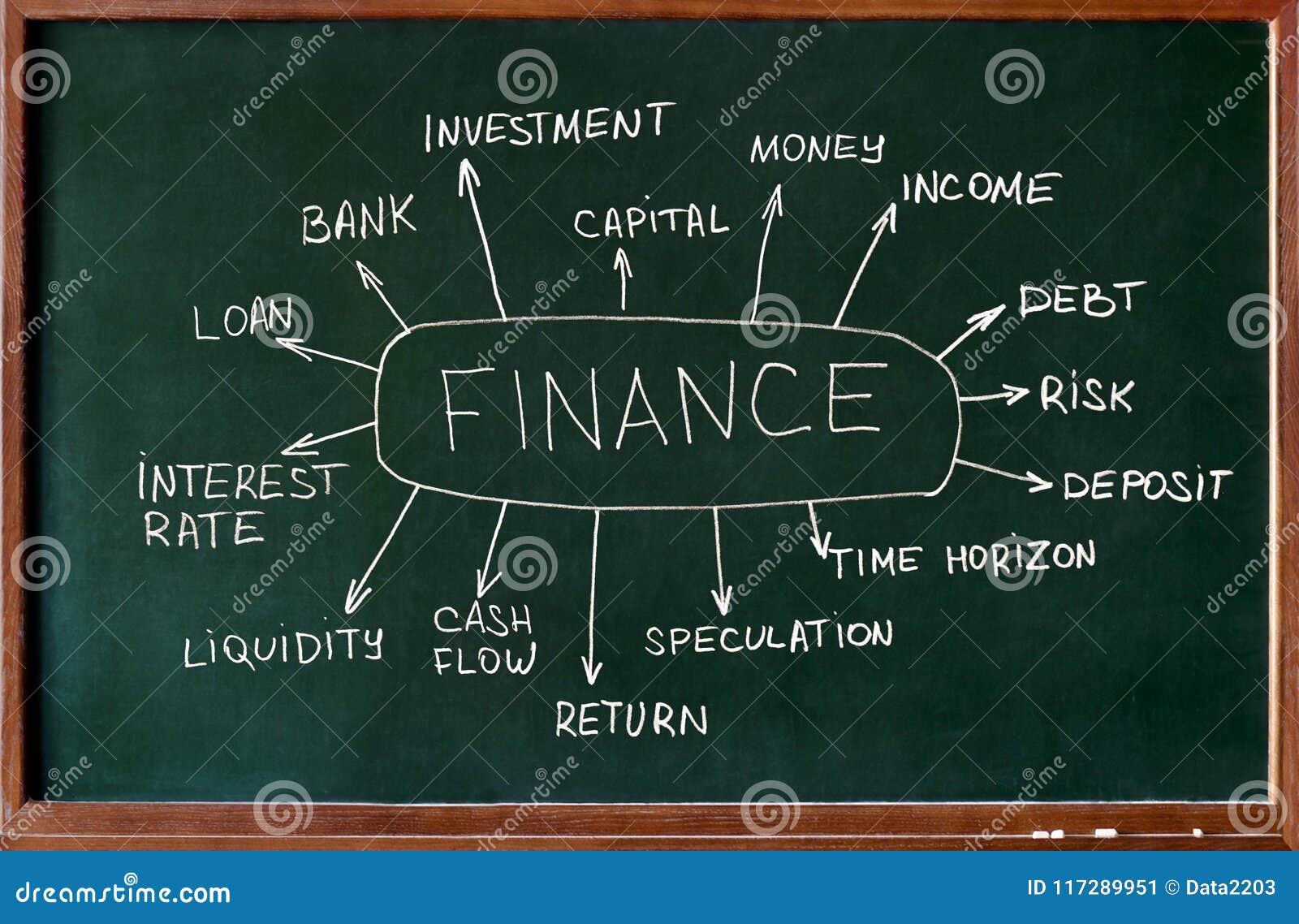 financial literacy training