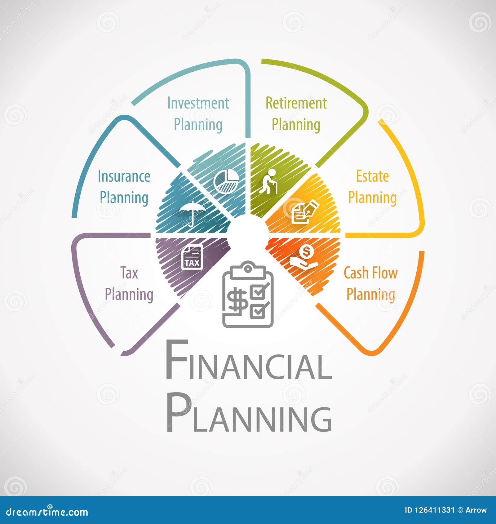Financial Planning Wheel Stock Illustrations – 237 Financial Planning Wheel Stock Illustrations, Vectors & Clipart - Dreamstime