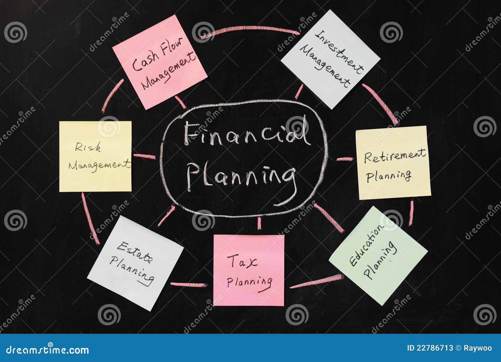 financial planning concept