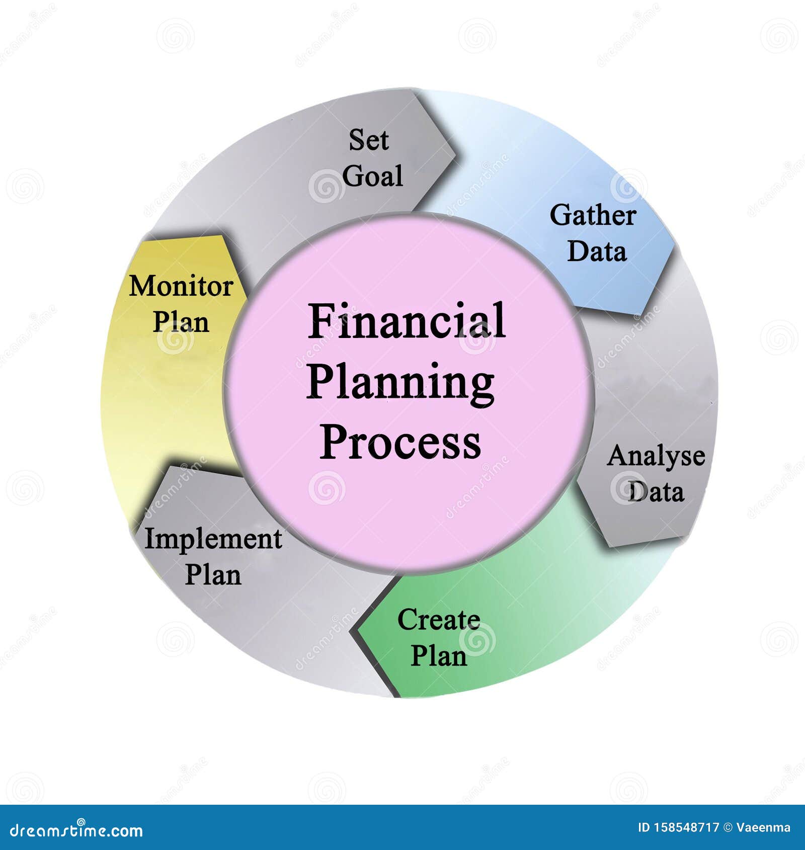 Financial planning process stock illustration. Illustration of