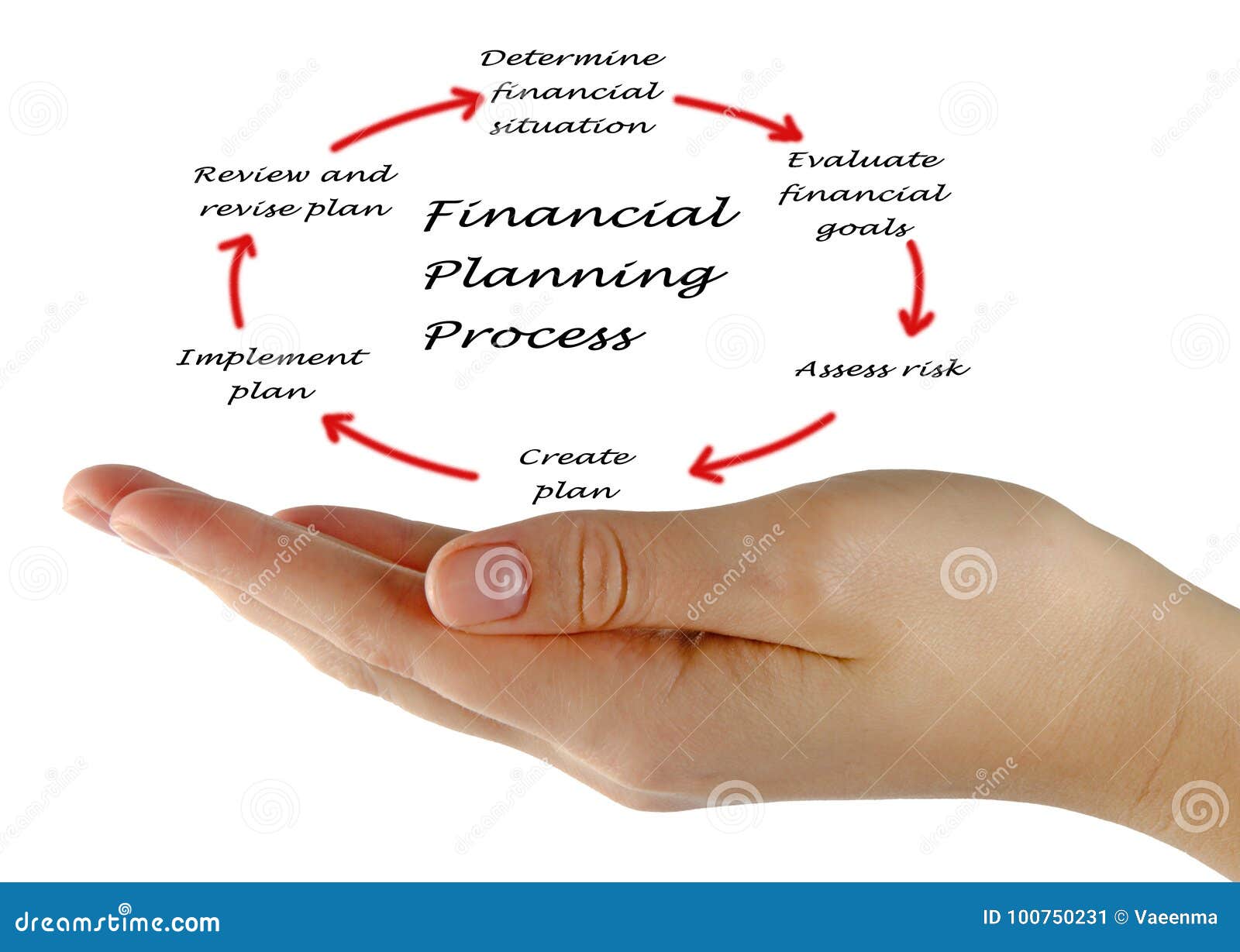 Financial planning process stock image. Image of management - 100750231