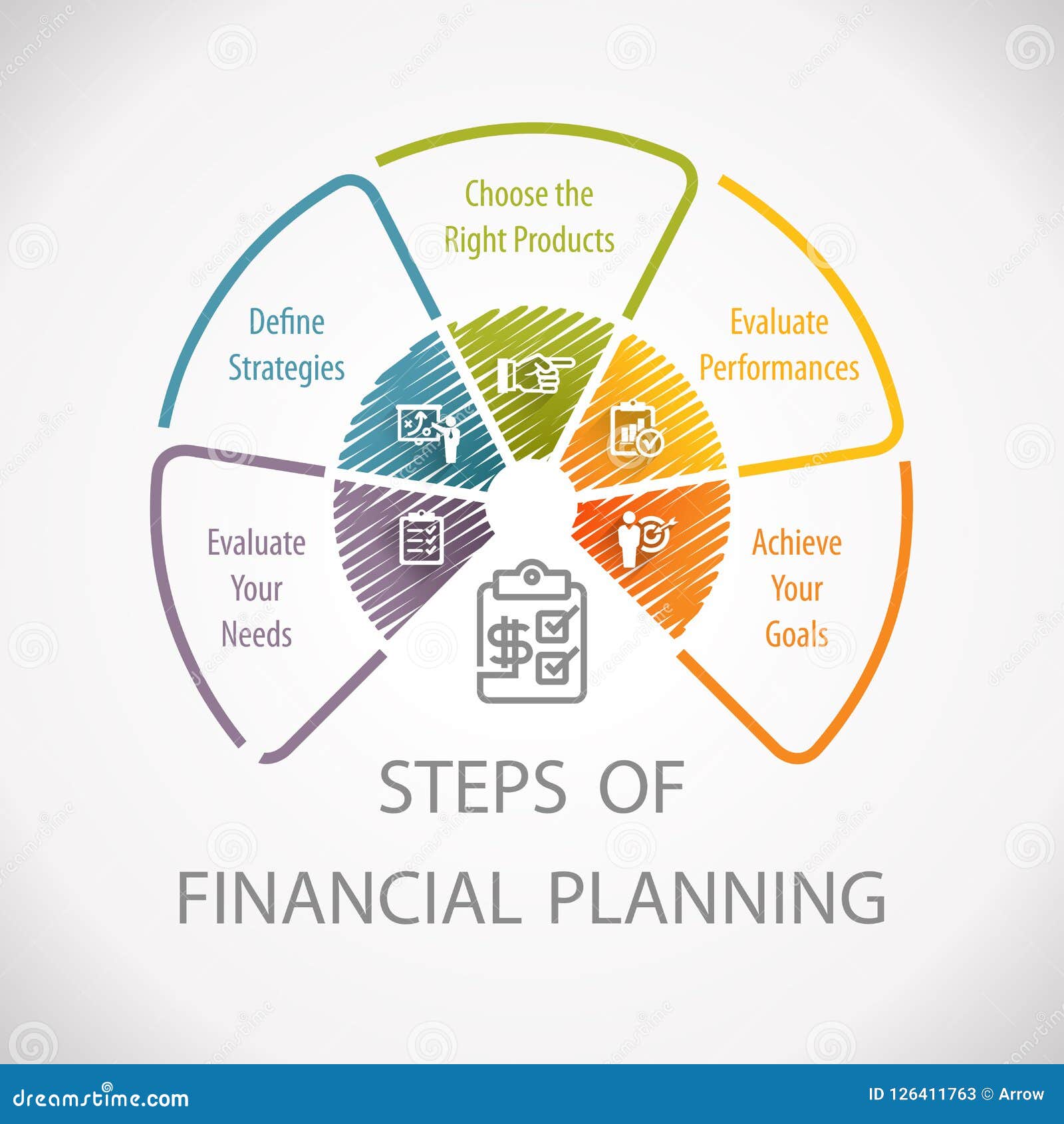 features of strategic financial planning