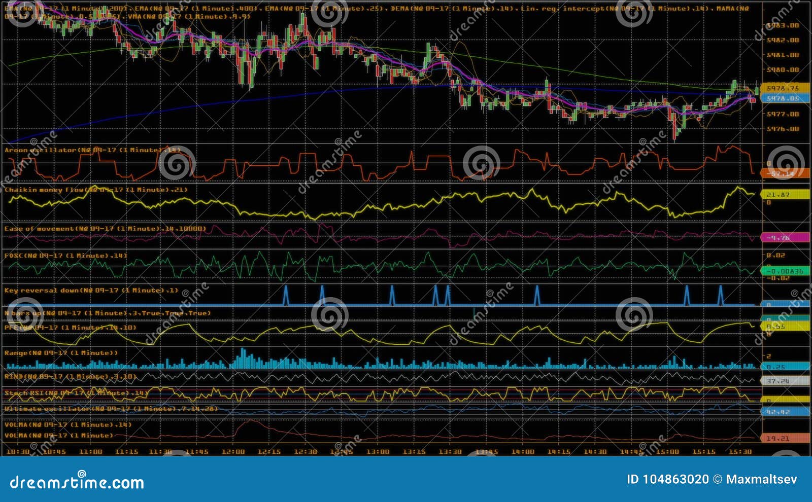 1 Minute Stock Charts