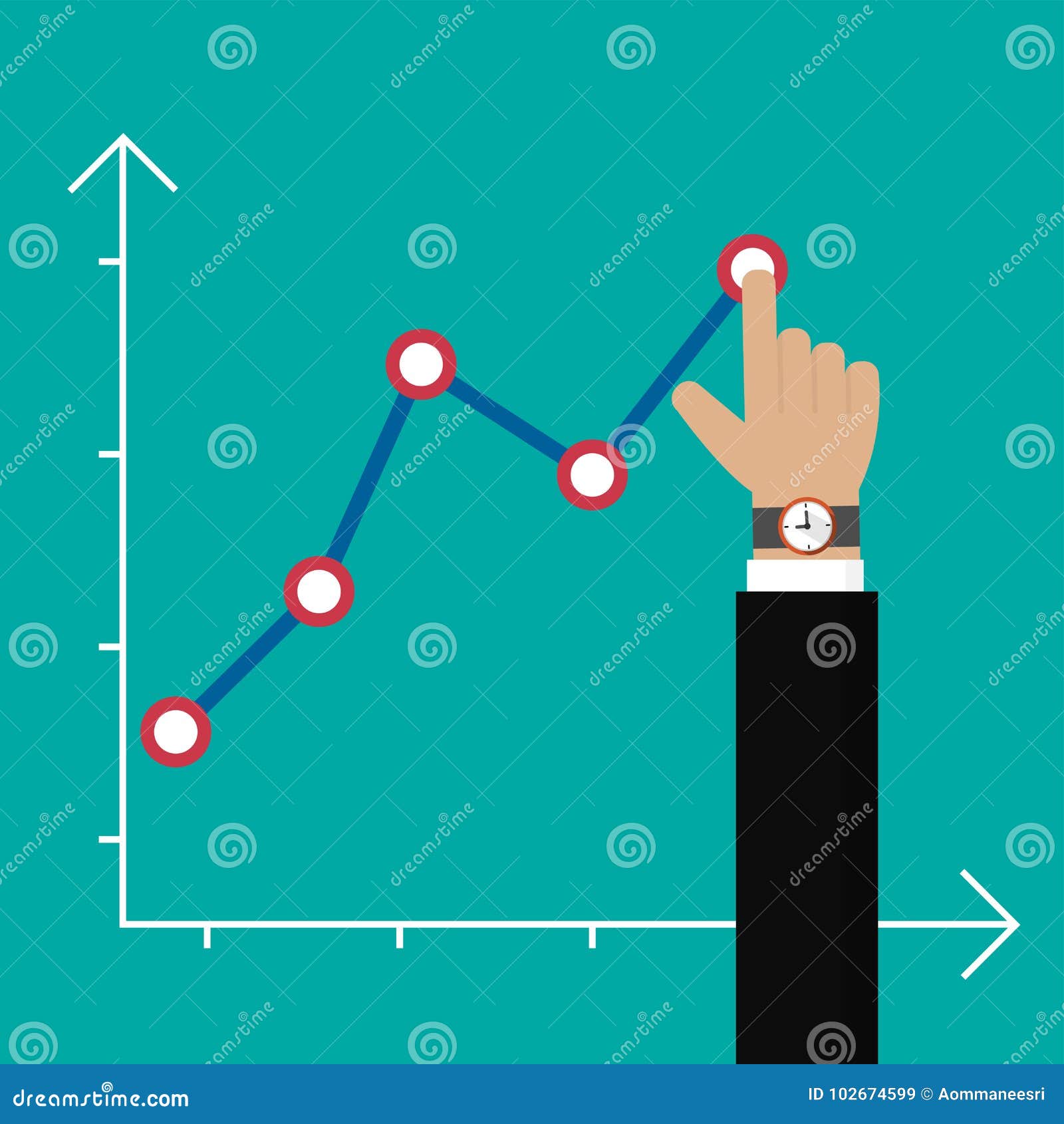 Isol Stock Chart