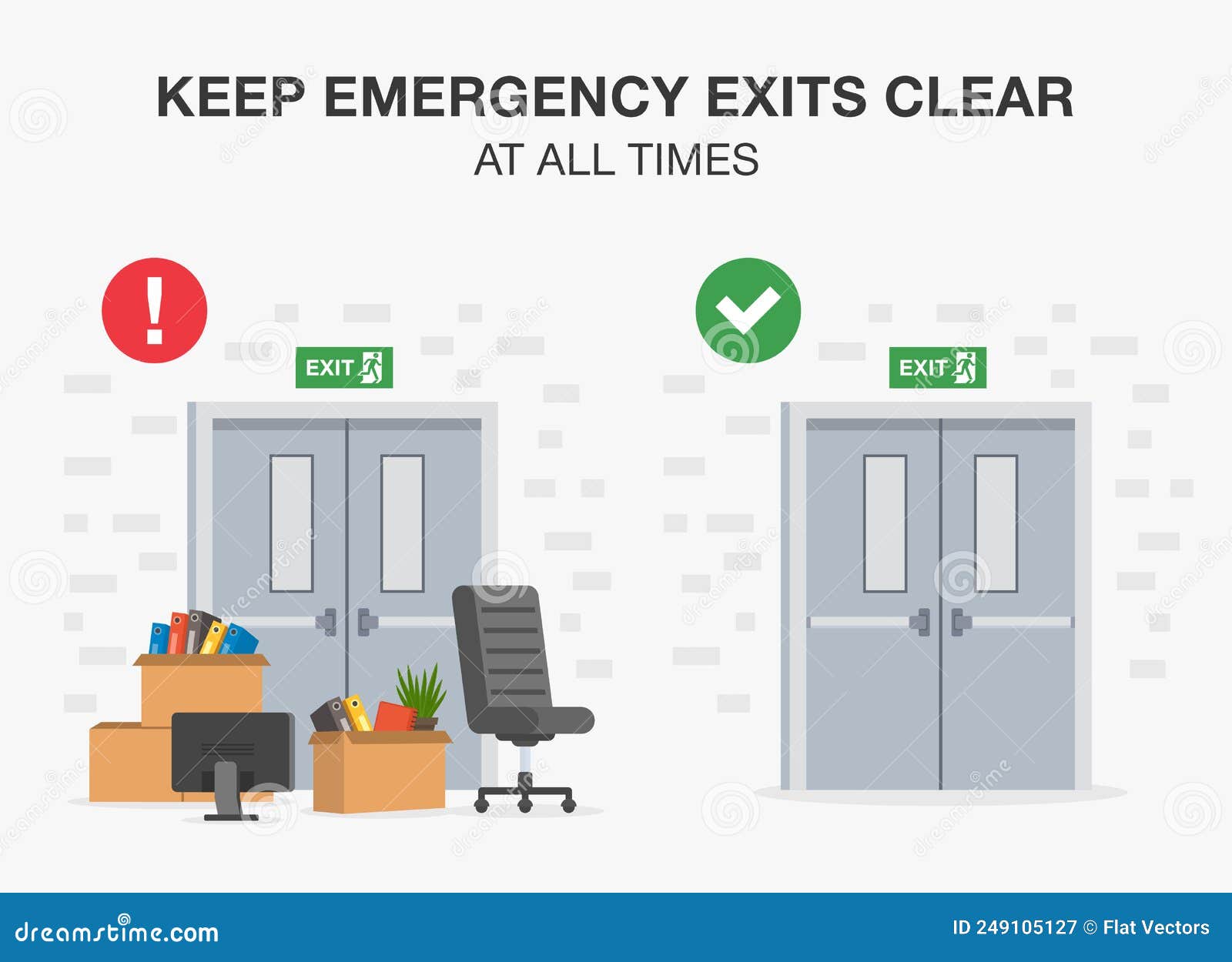 do not block or obstruct emergency exits. correct and wrong situation. blocked and clear fire exit doors view.