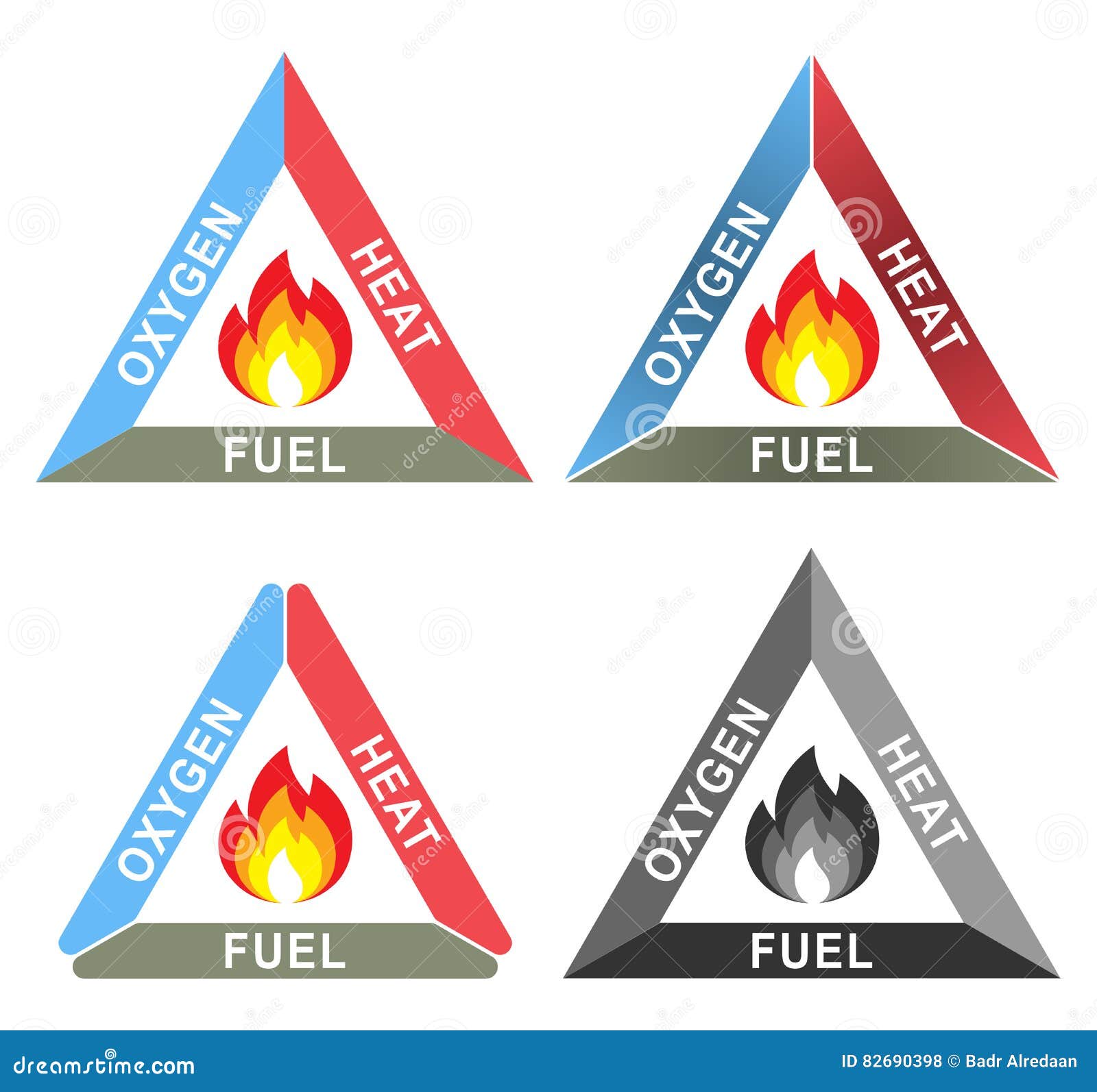 fire triangle or combustion triangle: oxygen, heat and fuel