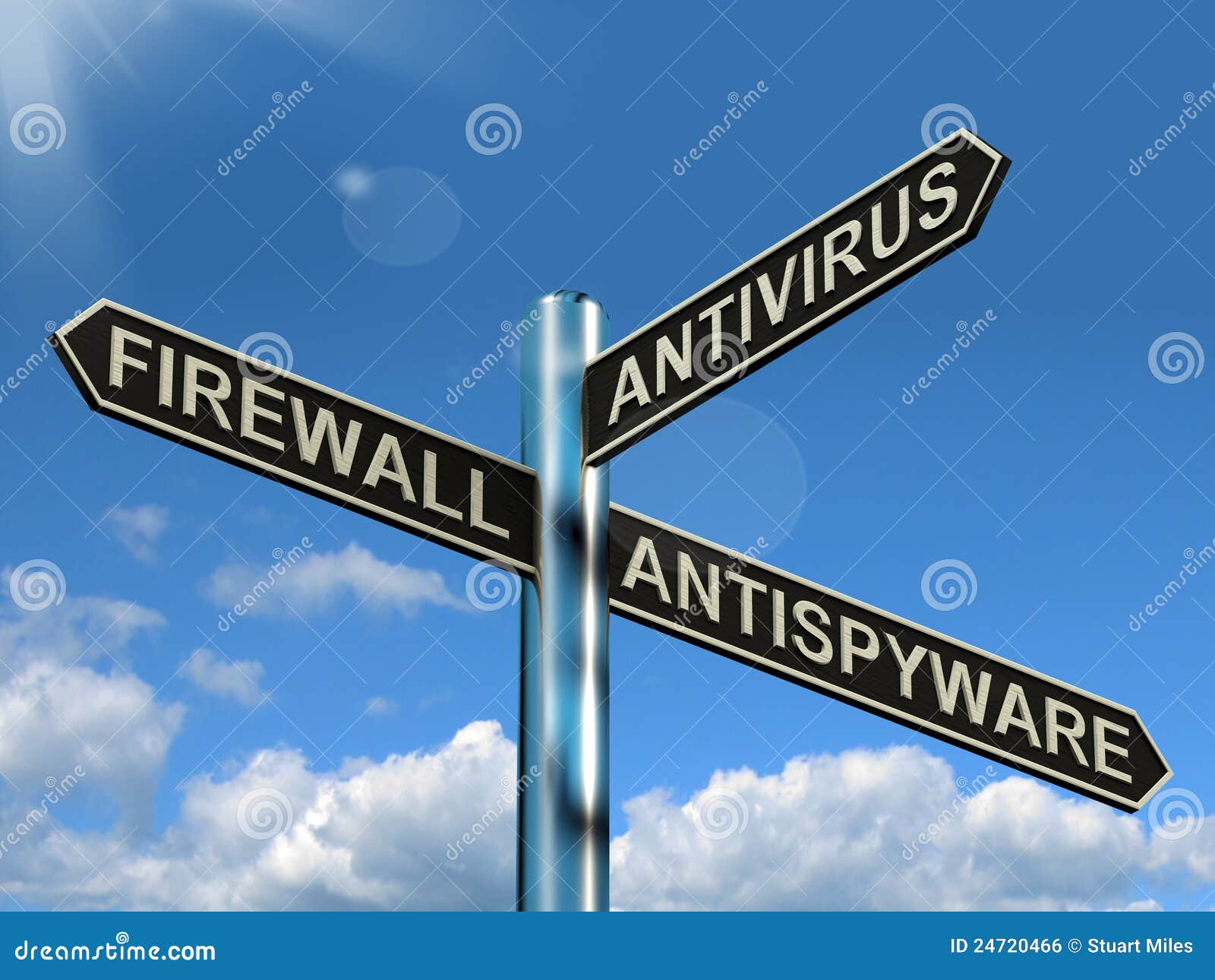 Firewall Antivirus Antispyware Signpost Showing Internet ...