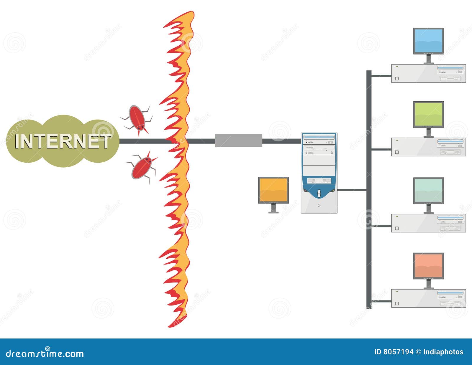 firewall and network protection firewall and network protection