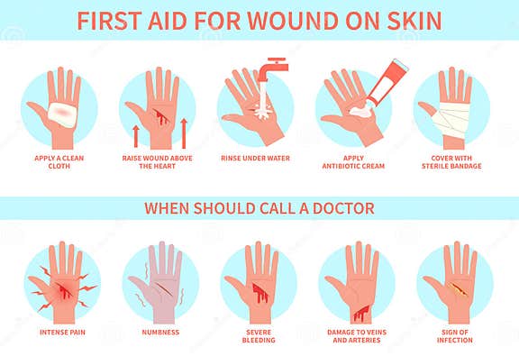 First Aid for Wound on Skin. Damage, Bleeding Cut Hand Skin and ...