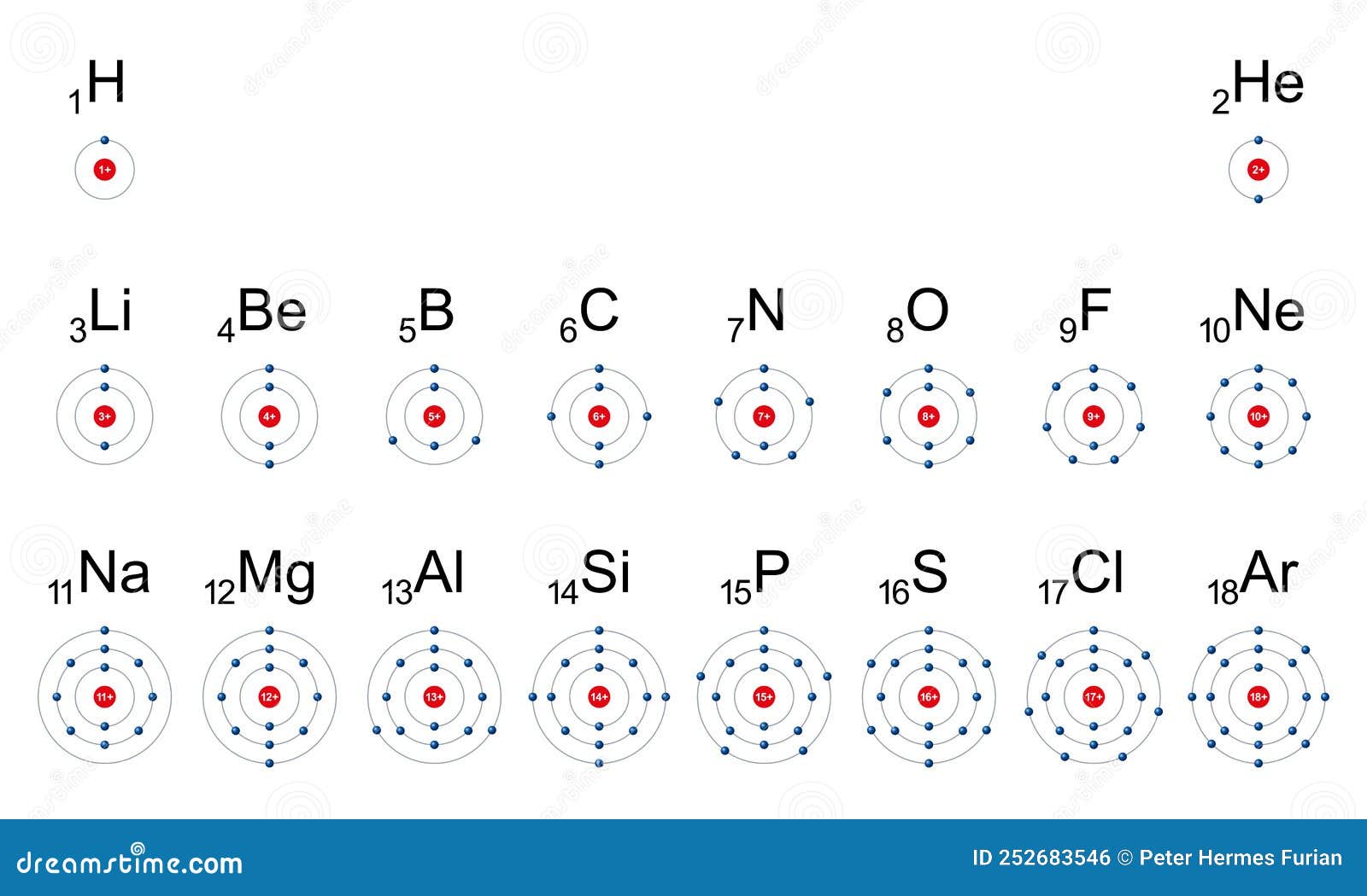 electron shells of the first ordinary s of the periodic table