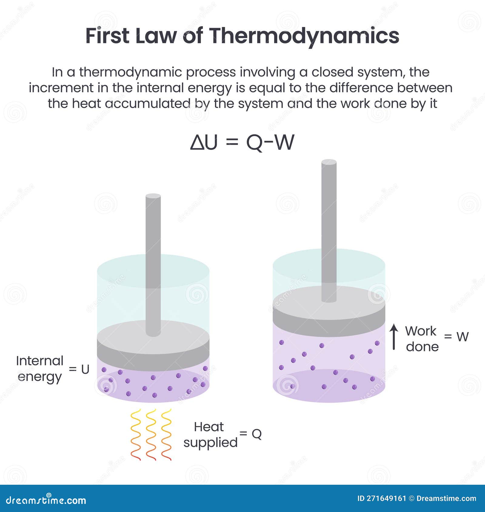 The First Law Of Thermodynamics Chemistry Educational Vector Graphic the-first-law-of-thermodynamics-chemistry-educational-vector-graphic
