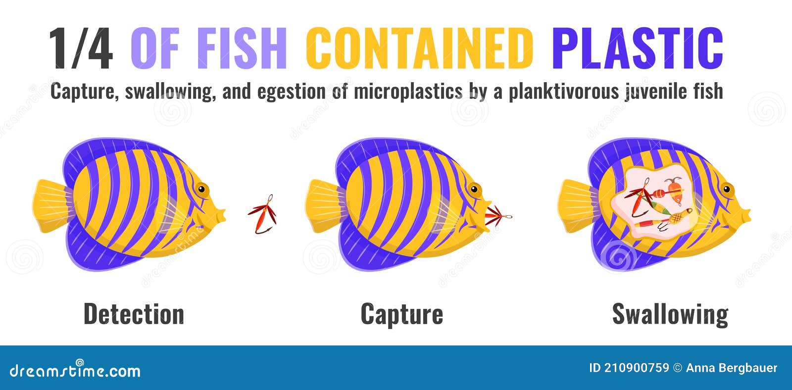 Fish eats plastic stock vector. Illustration of rubbish 210900759