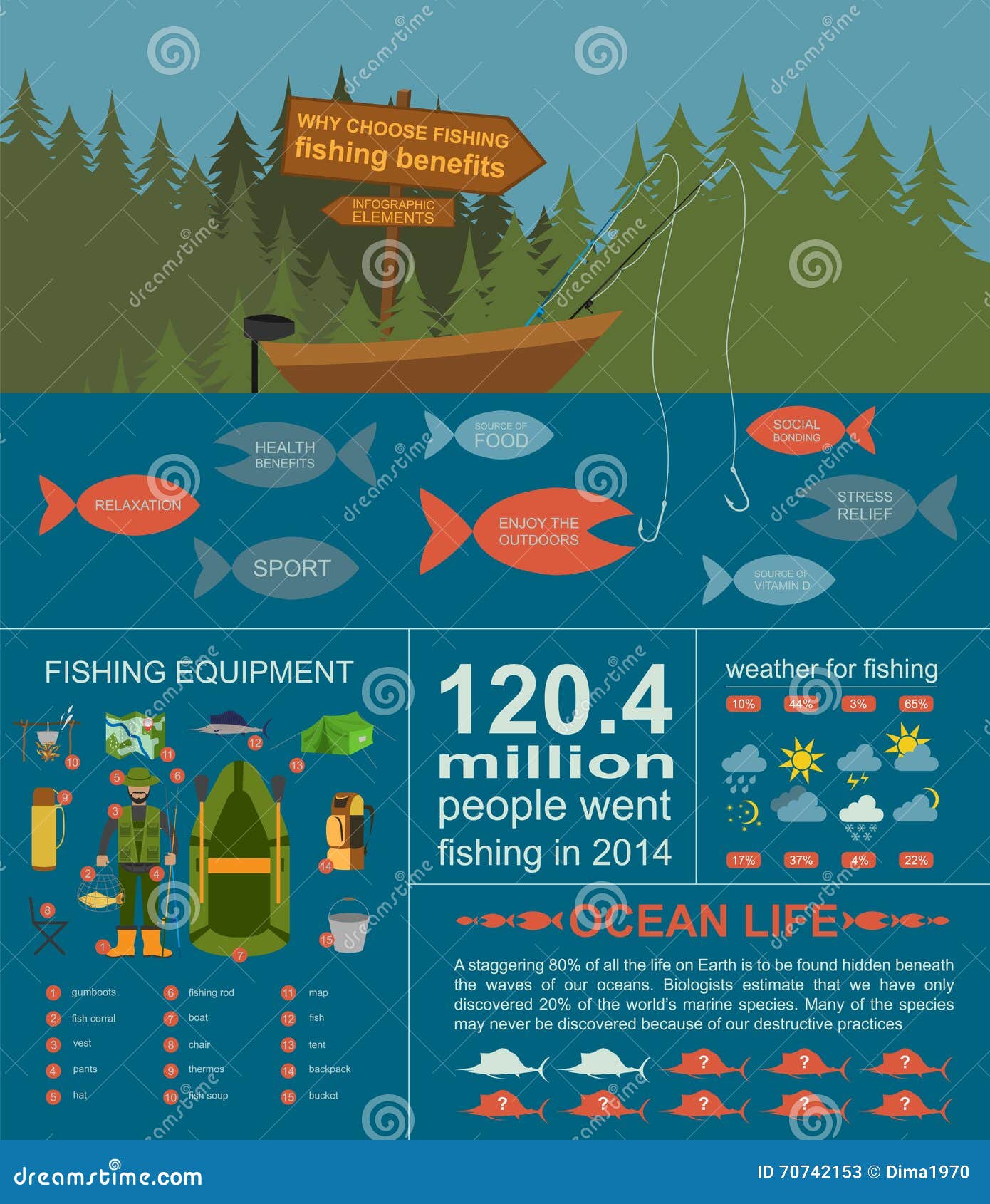 Fishing Infographic Elements, Fishing Benefits And 