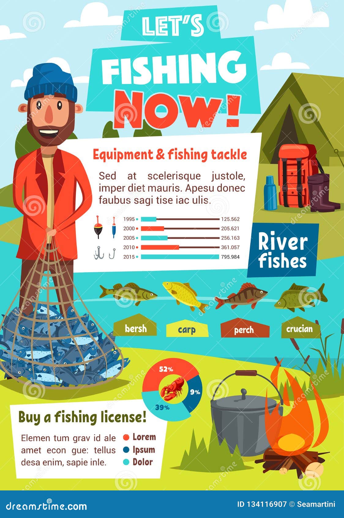 Fishing Activity Chart