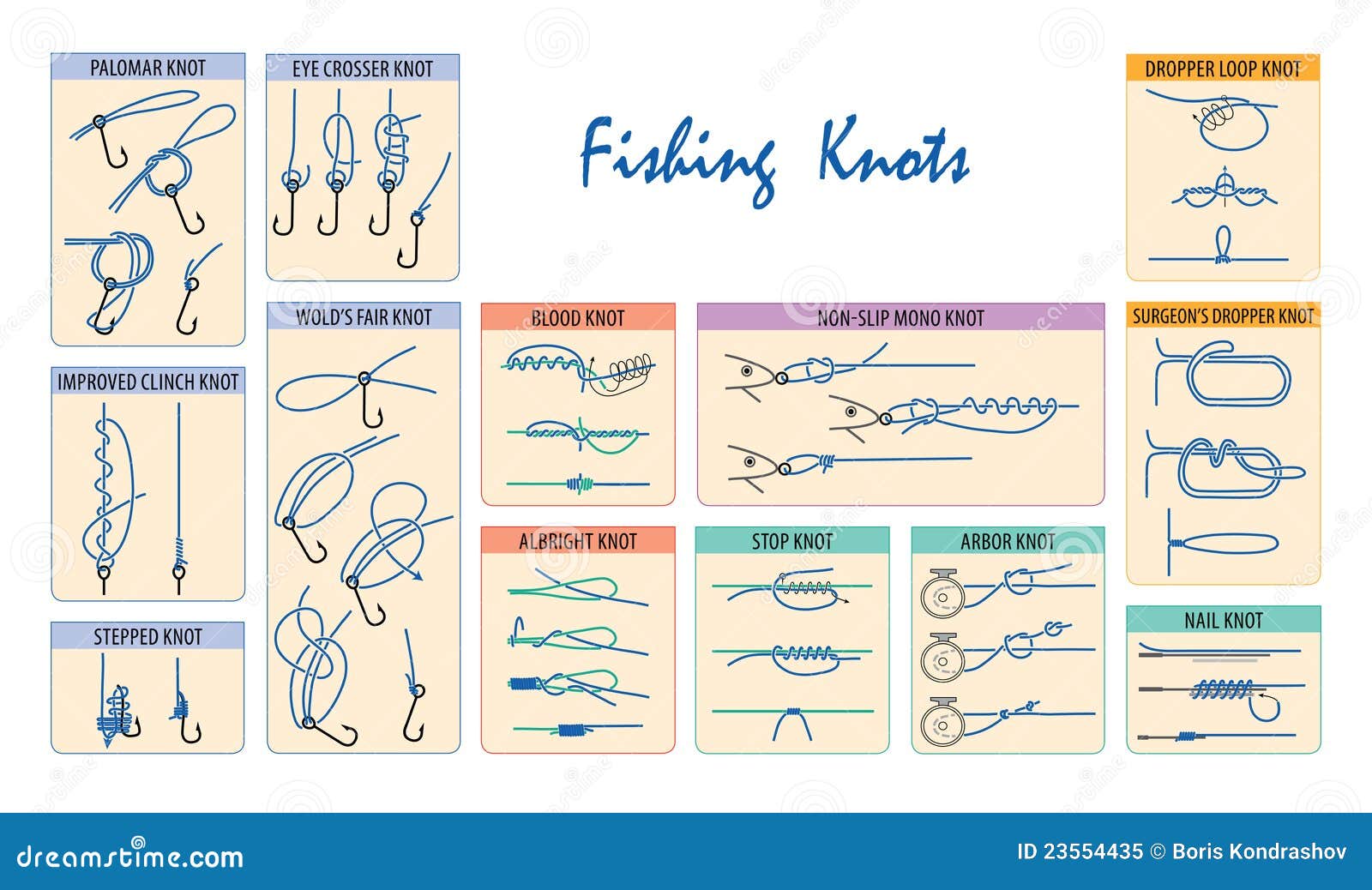 Fishing Knots Examples Collection with All Types Titles Outline