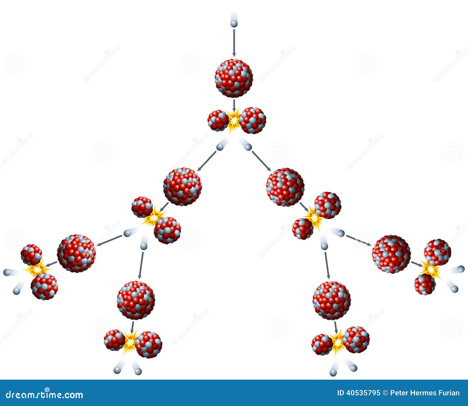 Fisión Nuclear Y Reacción En Cadena Del Uranio Ilustración del Vector -  Ilustración de elemento, nuclear: 40535795