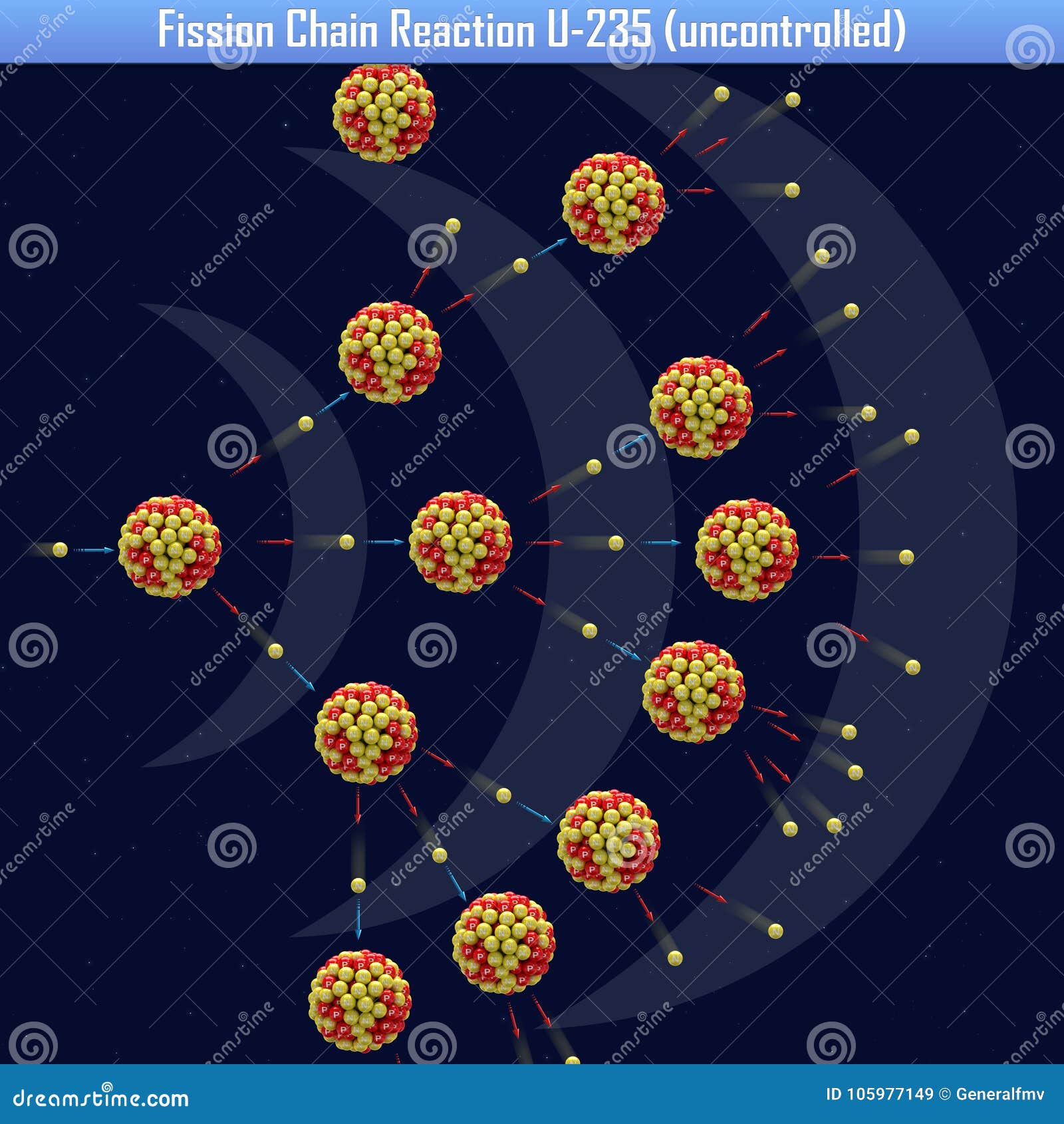fission chain reaction u-235 uncontrolled