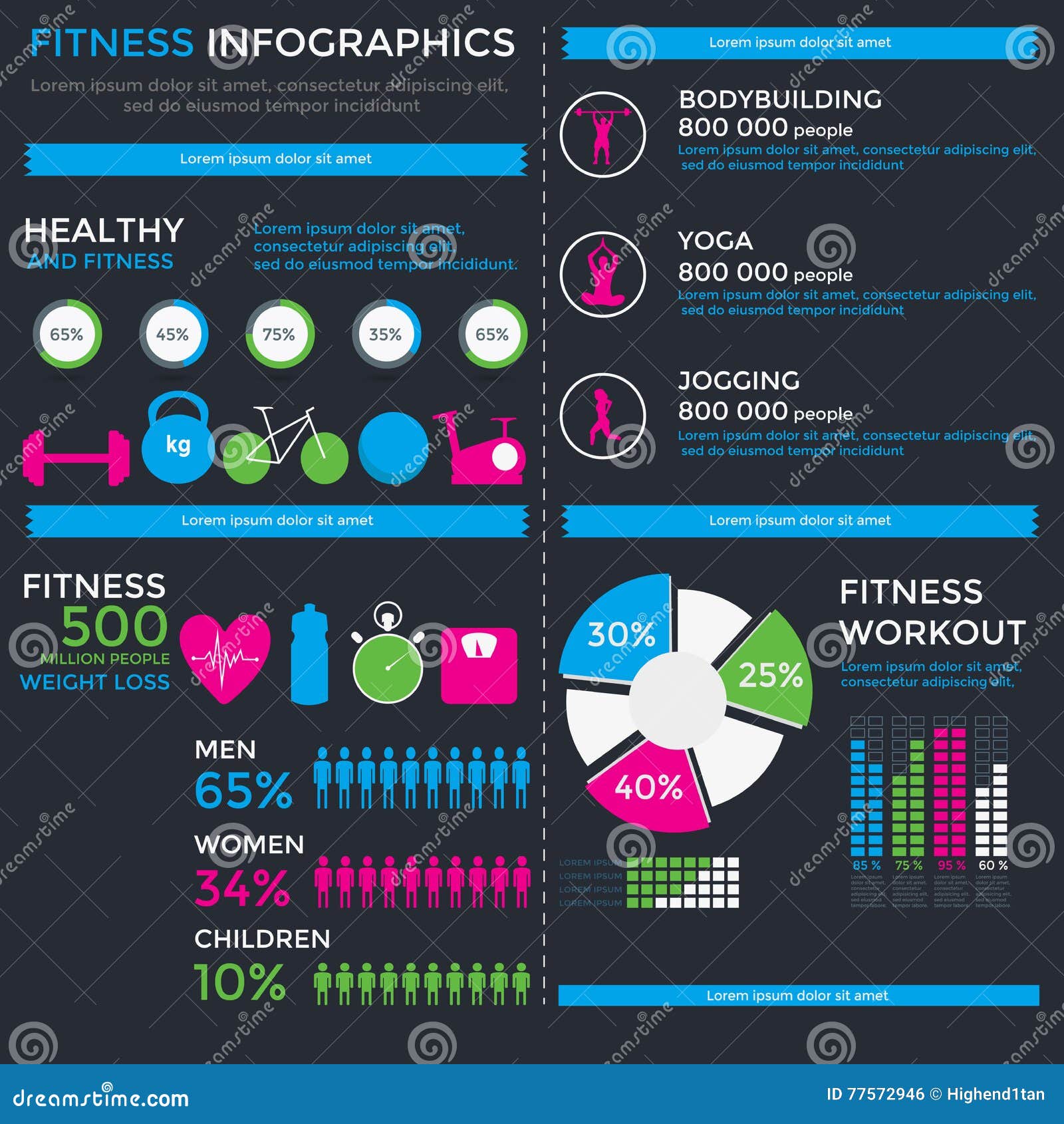 Bodybuilding Set Chart