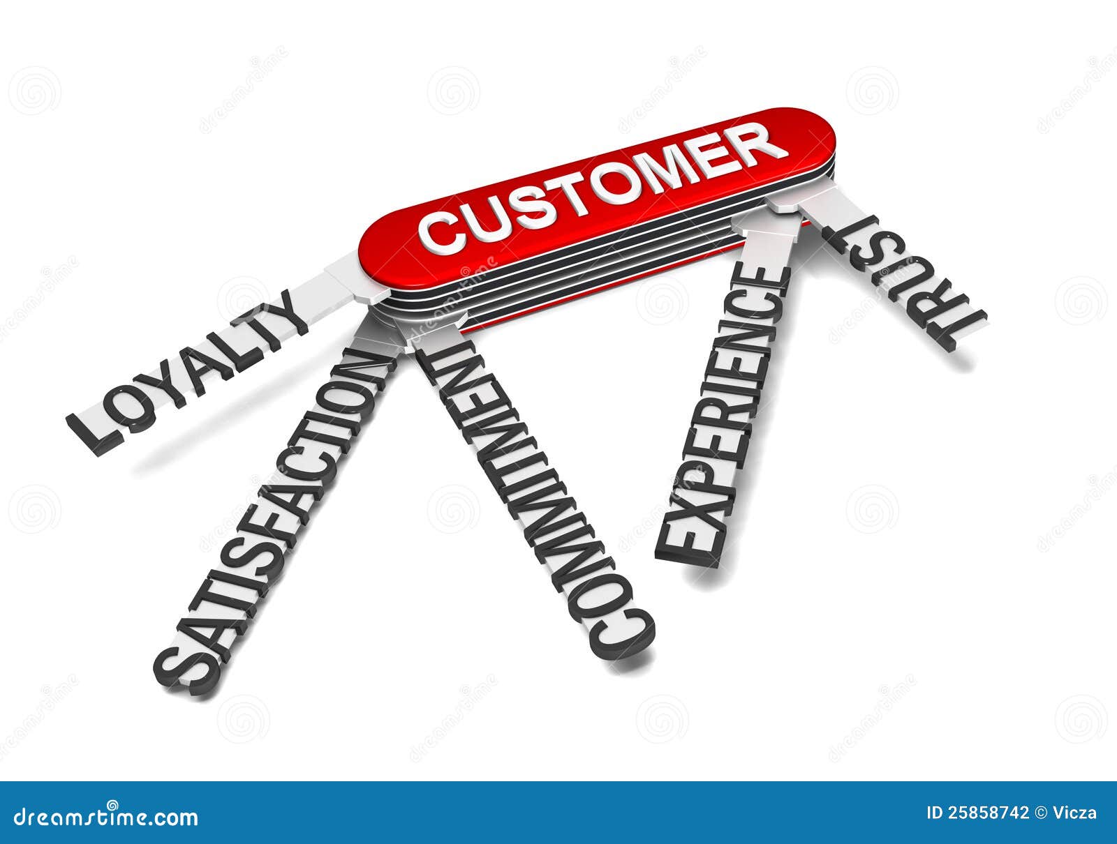 five characteristics of great customer interaction