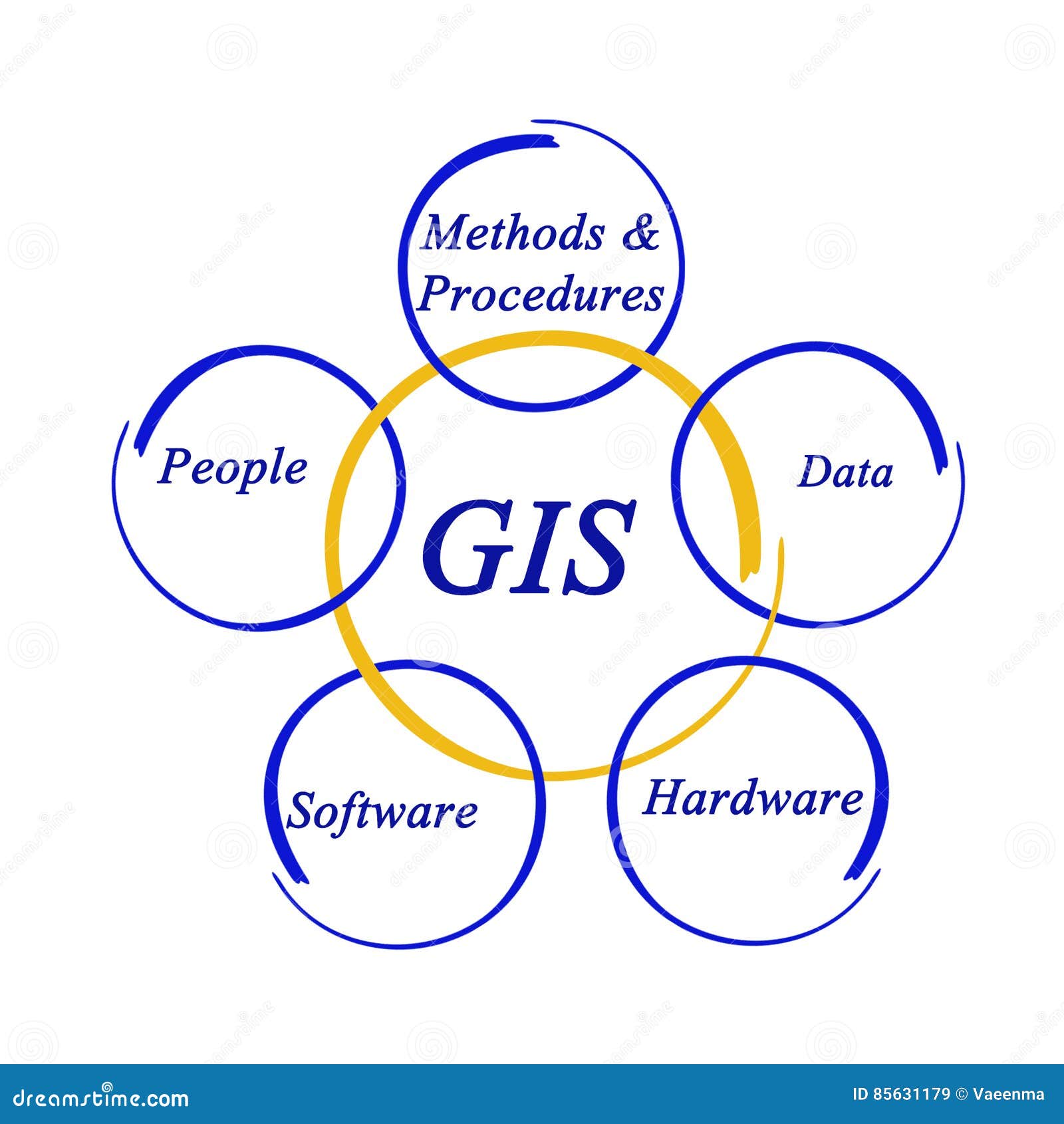diagram of gis