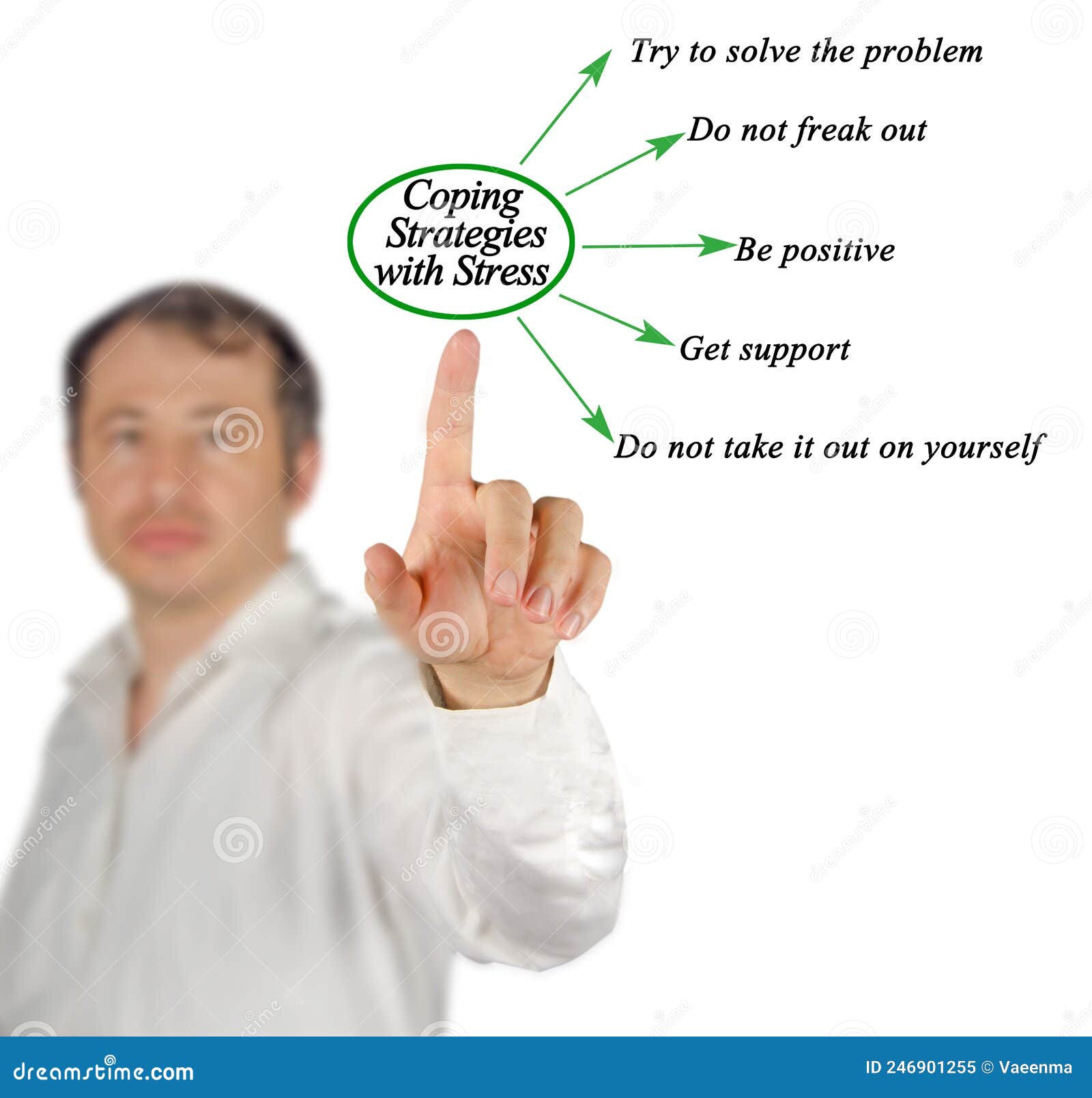 Coping Strategies with Stress Stock Image Image of coping, stress