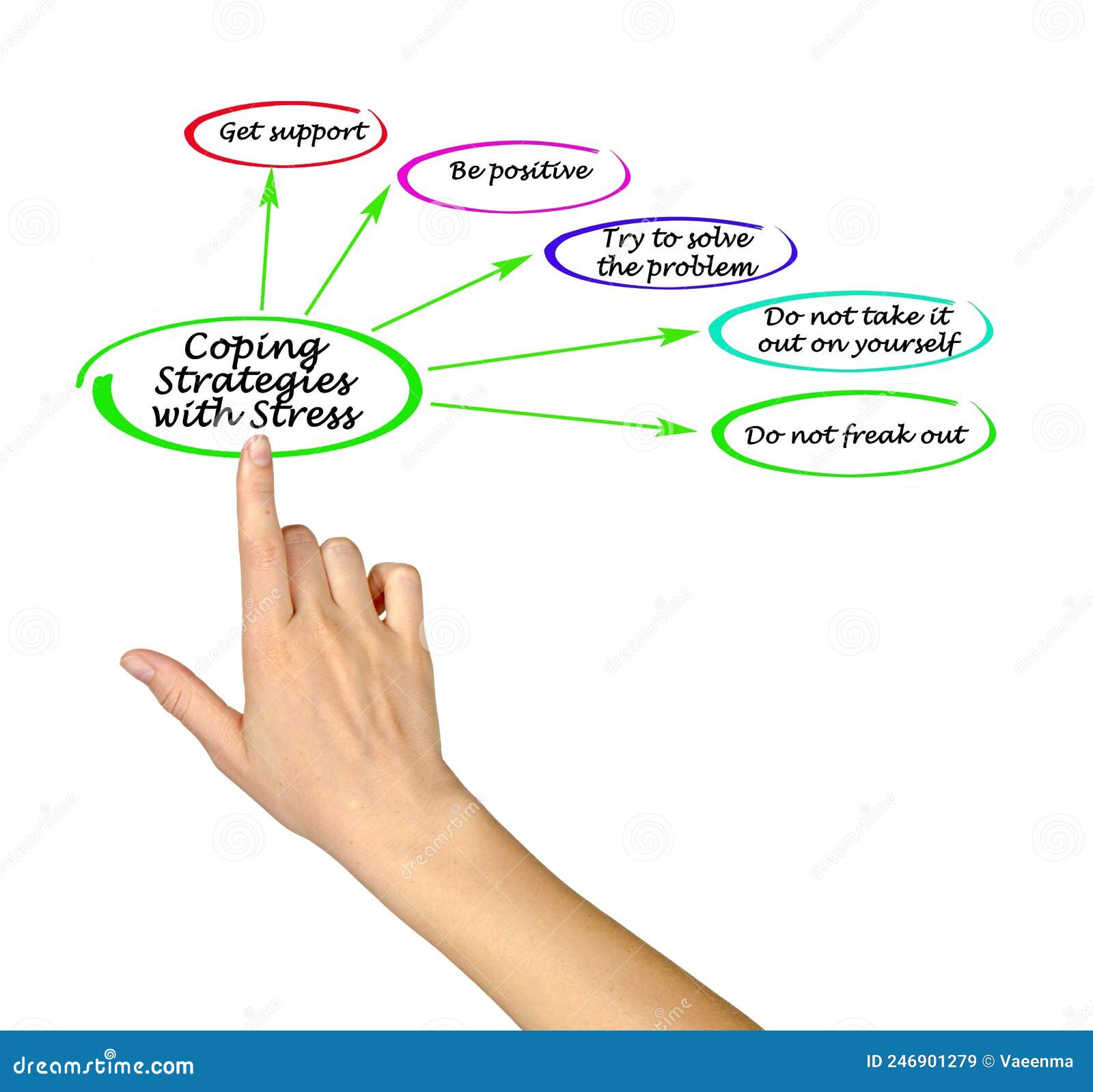 Coping Strategies with Stress Stock Illustration - Illustration of