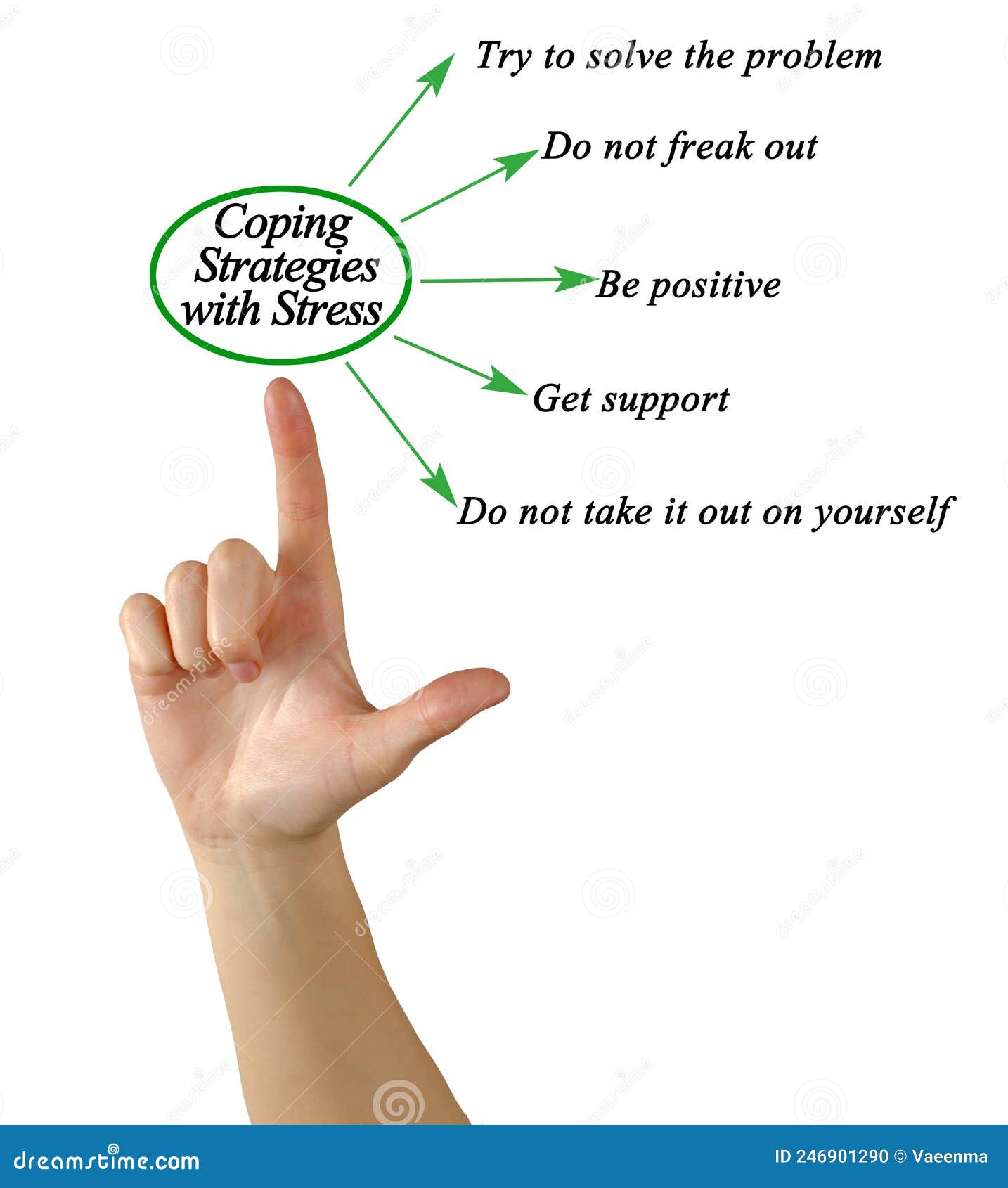 Coping Strategies with Stress Stock Illustration - Illustration of five