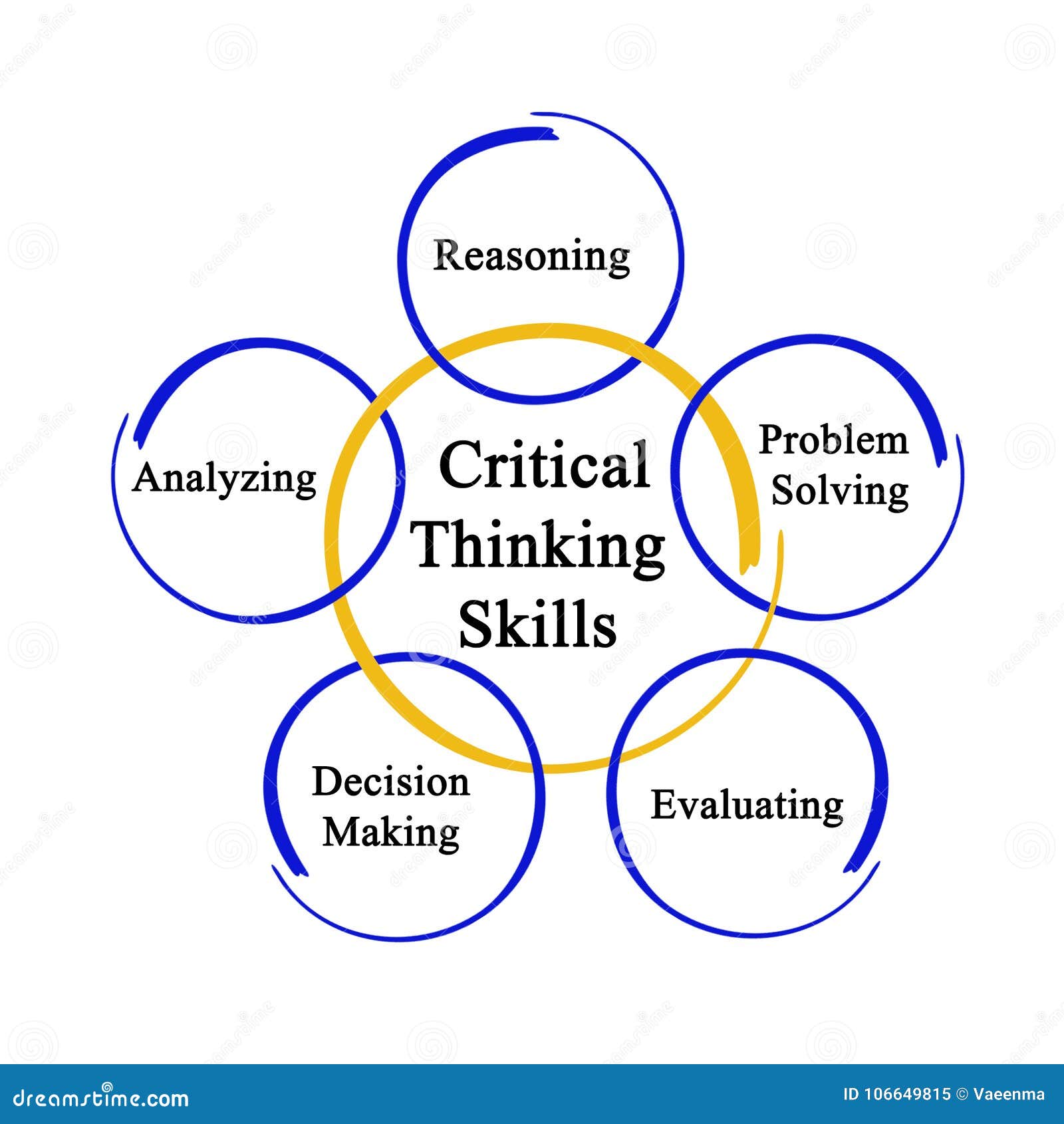 critical thinking skills