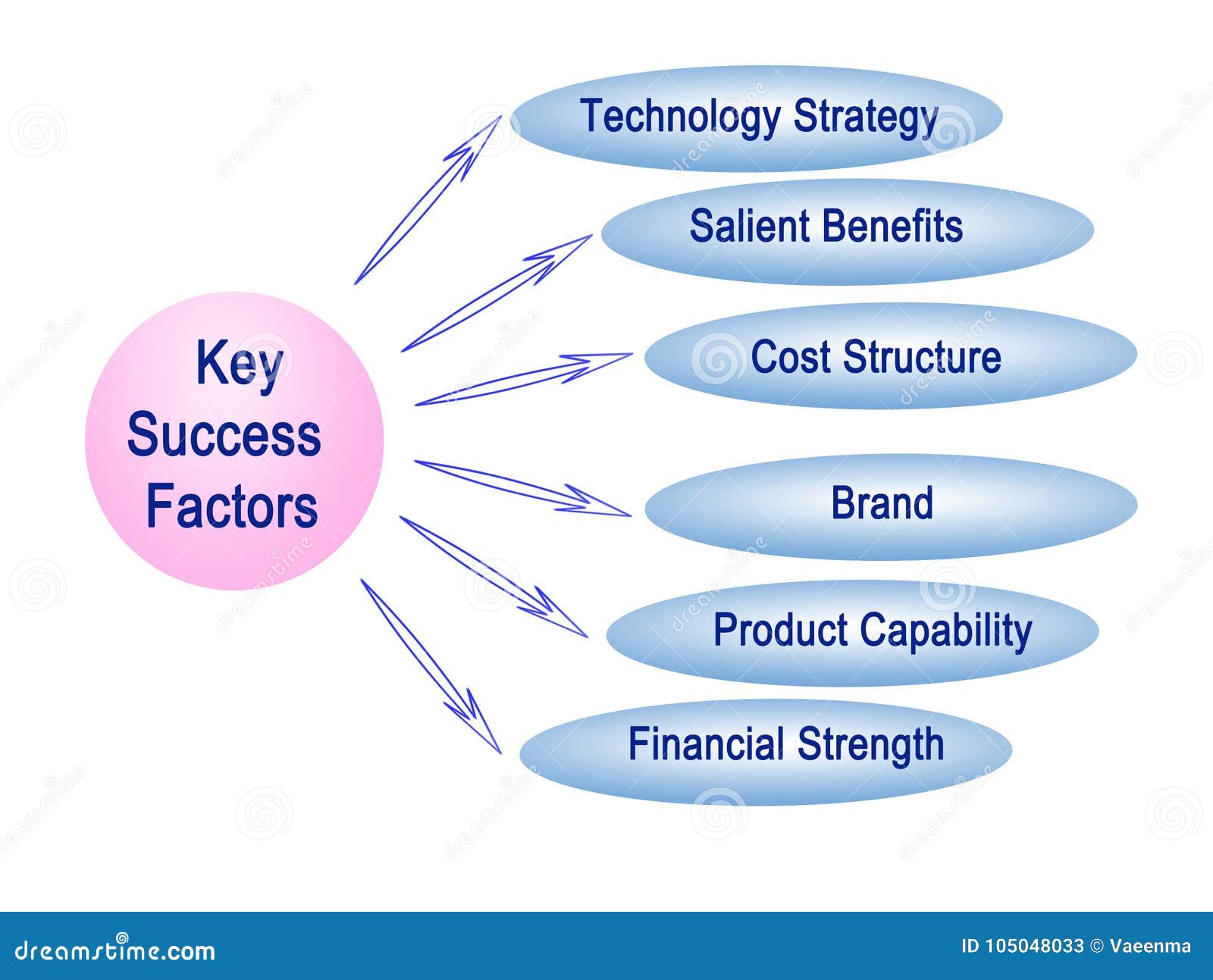 critical success factors in business plan