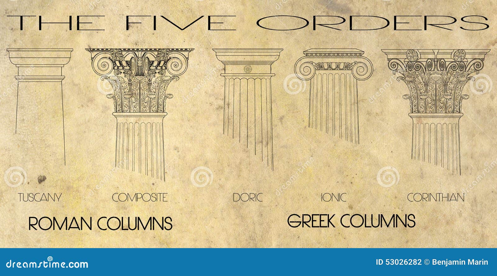 the five orders columns