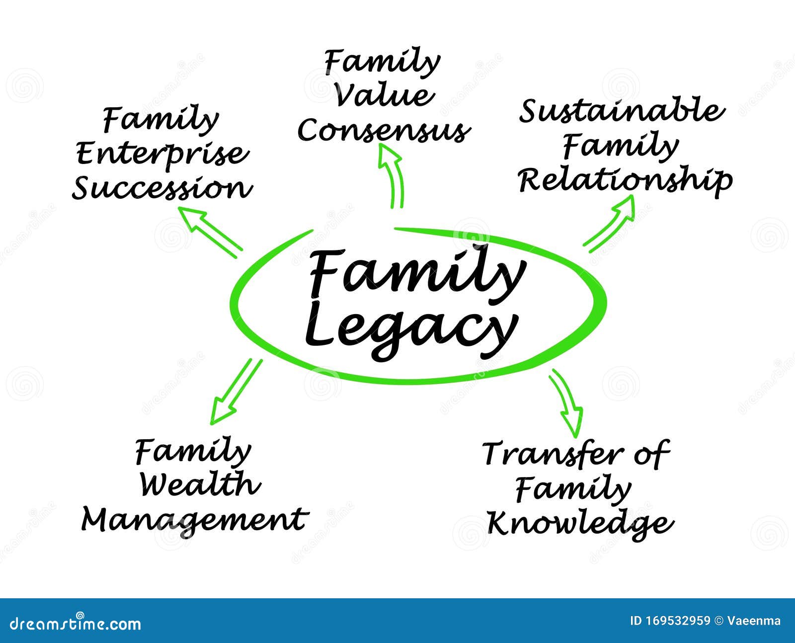 pathways to family legacy