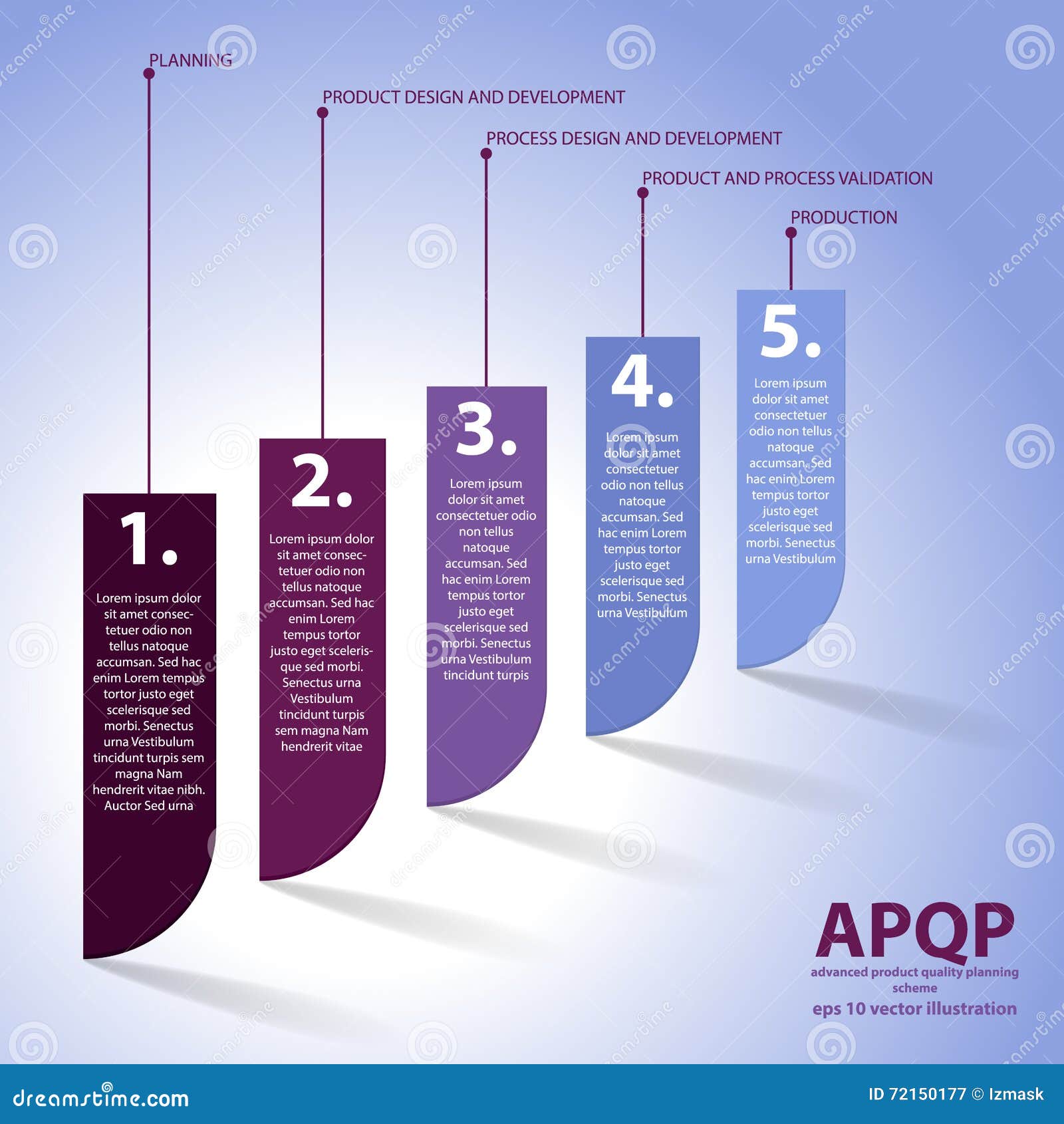 Five Steps Of Apqp Stock Vector Illustration Of Ppap