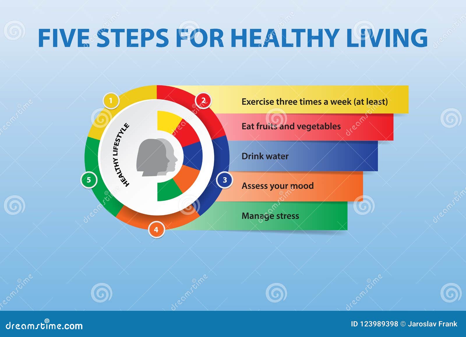 The Five Steps To A Healthier Lifestyle Vector Concept Stock Vector