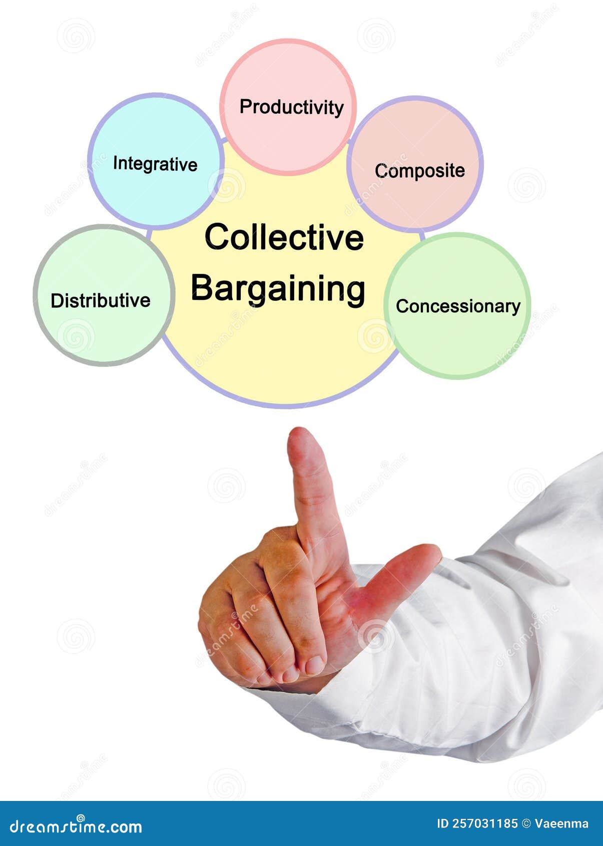 Types Of Collective Bargaining Stock Image Image Of Distributive Types Of Collective Bargaining Stock Image Image Of Distributive