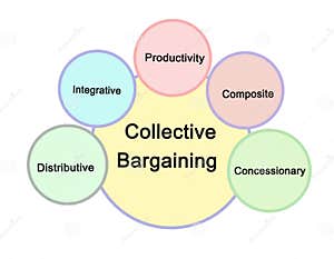 What Does Non Bargaining Mean At Lloyd Velez Blog