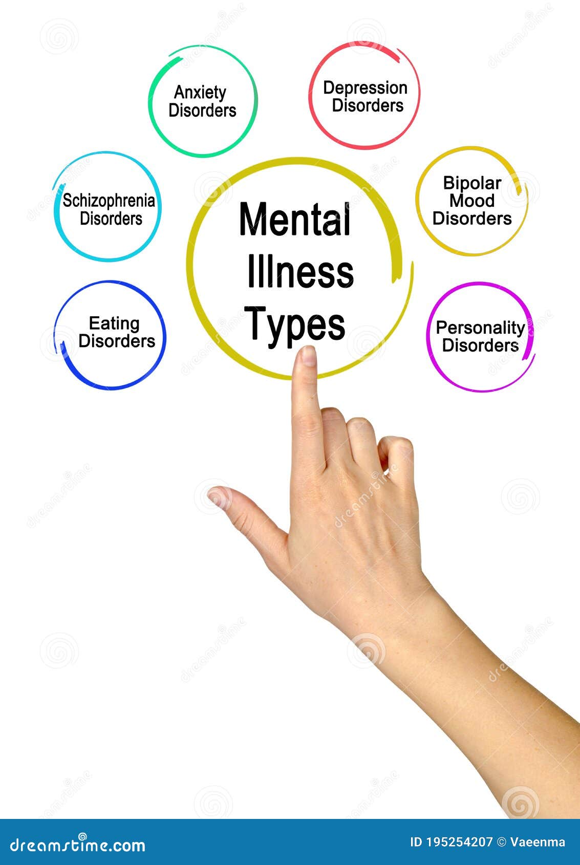 types of mental illness