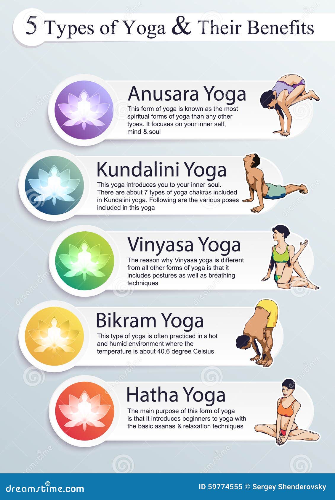 Five TÑƒpes of Yoga & Their Benefits Stock Vector Illustration of