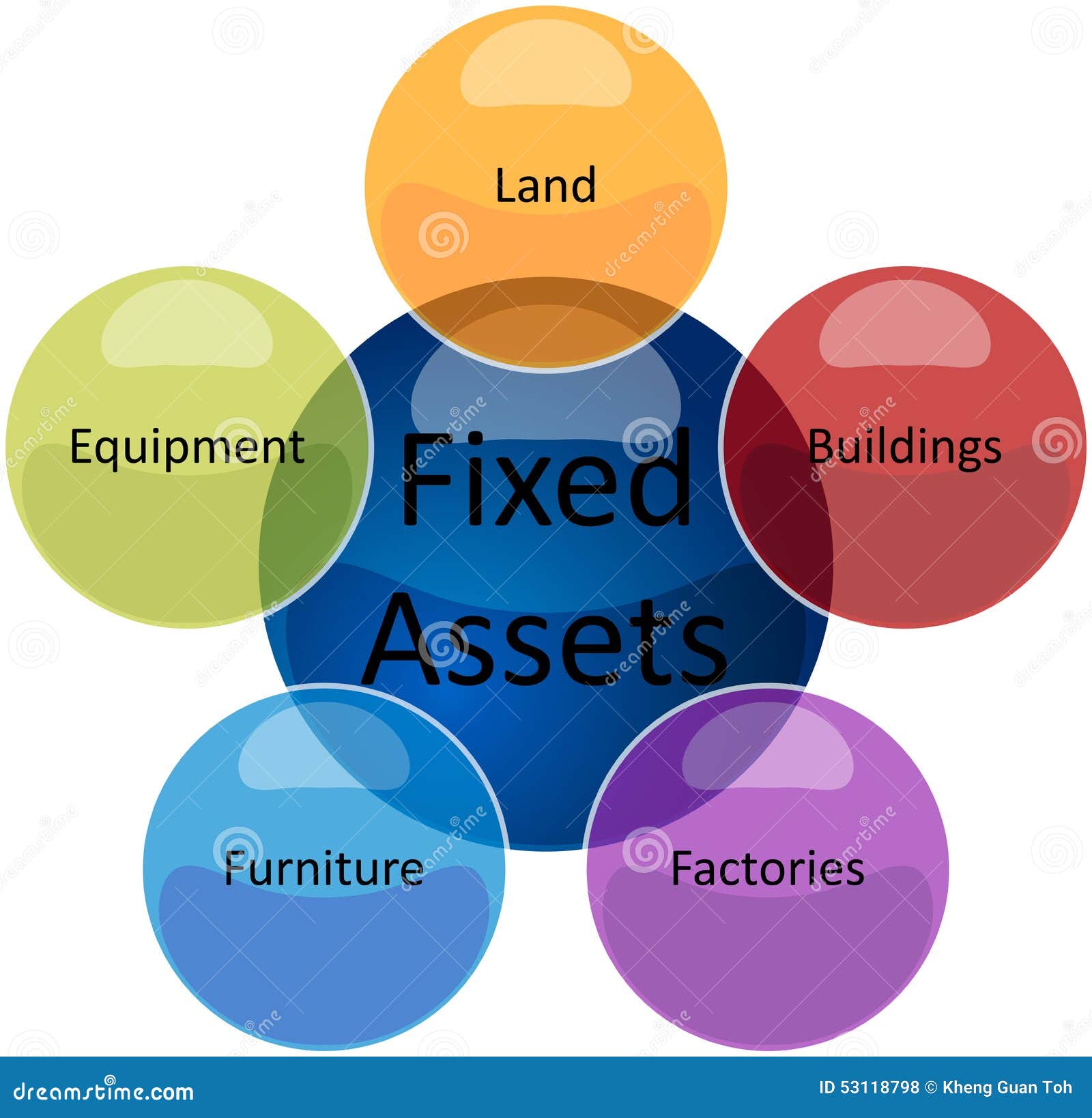 What Are Tangible Assets in Business?
