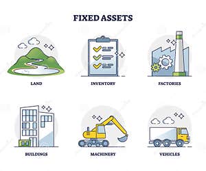 Fixed Assets Word Blocks Stock Image CartoonDealer 185649091