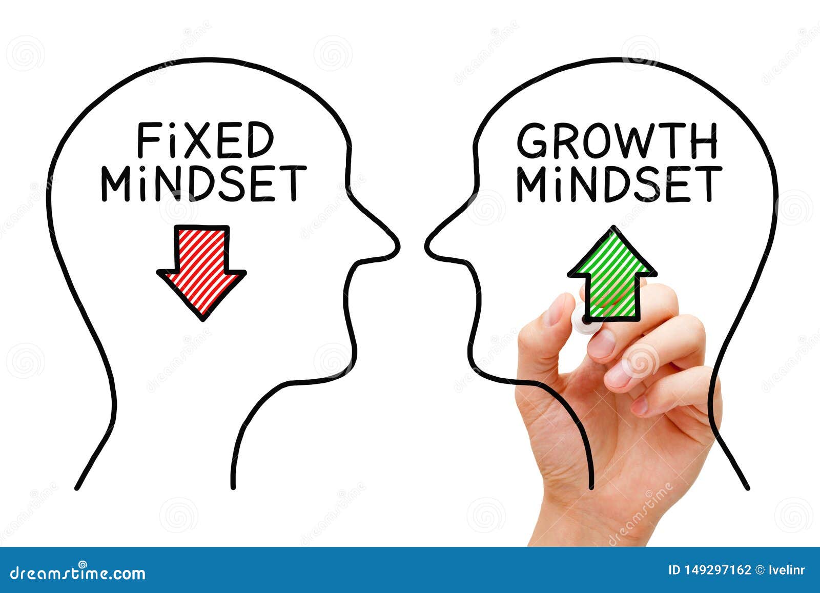 fixed mindset vs growth mindset concept